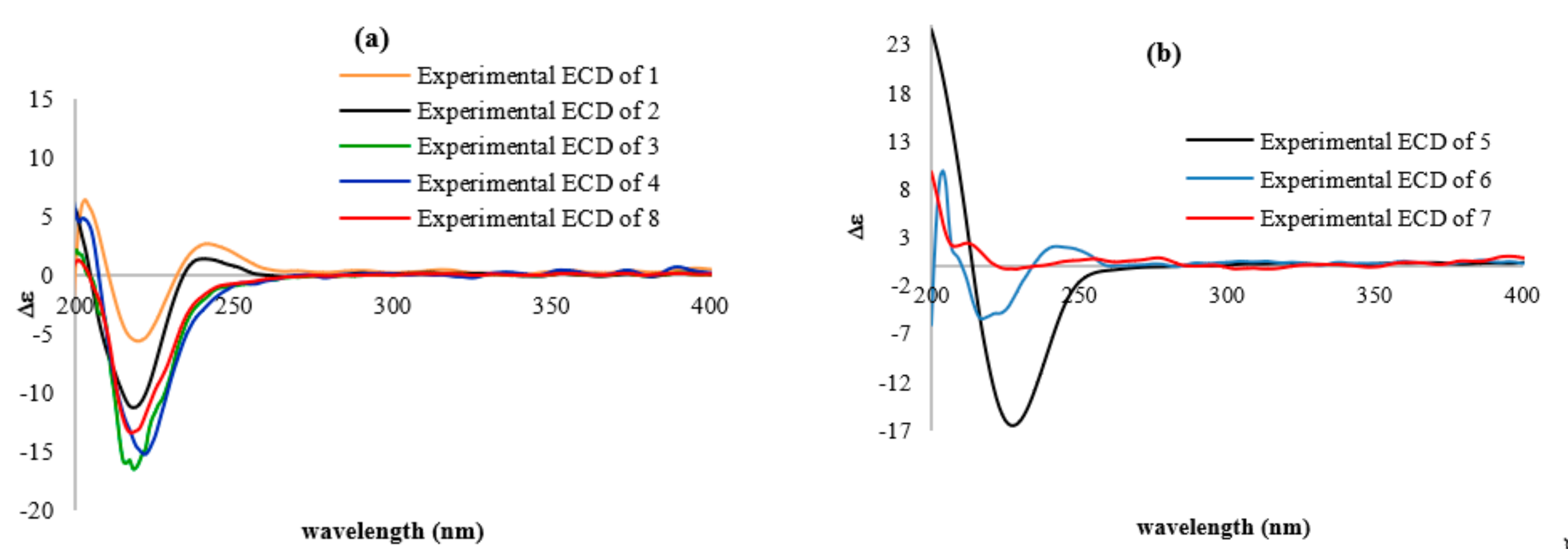 Molecules 26 07667 g006 550