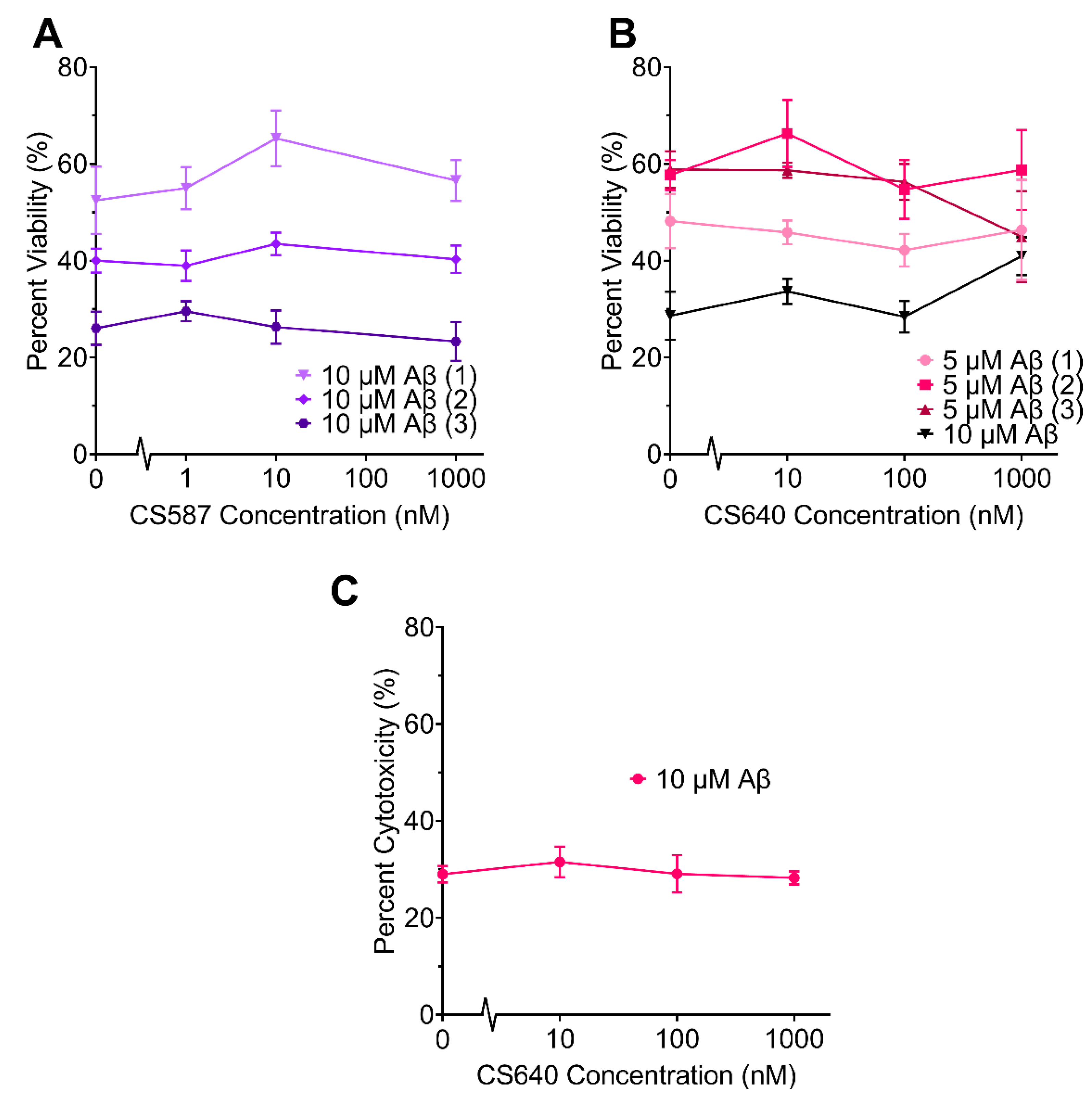 Molecules 26 07669 g005