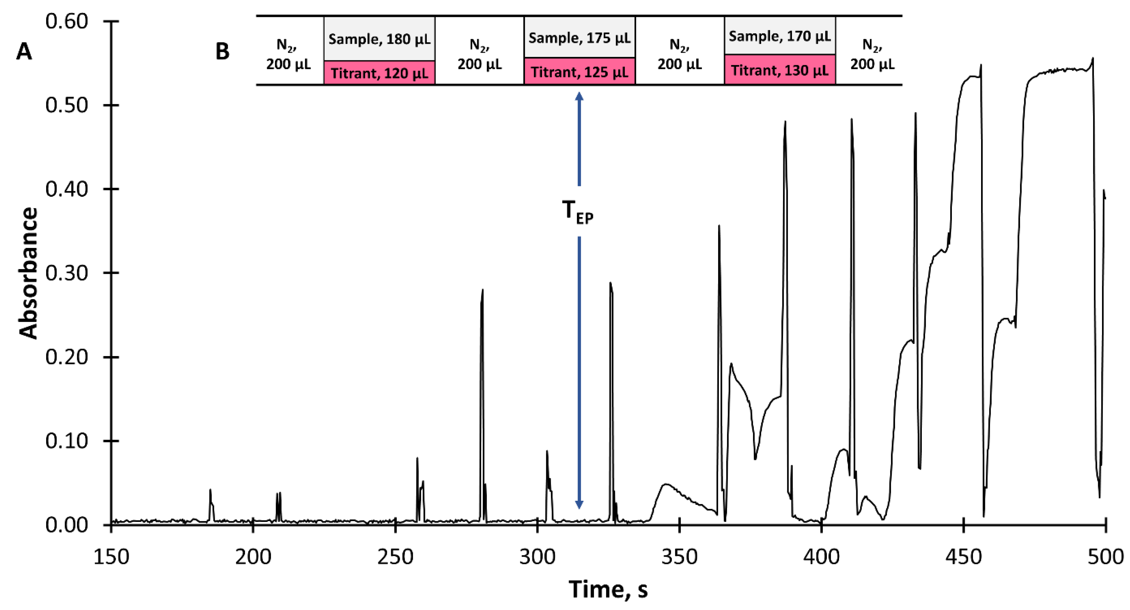 Molecules 26 07673 g003 Molecules 26 07673 g003