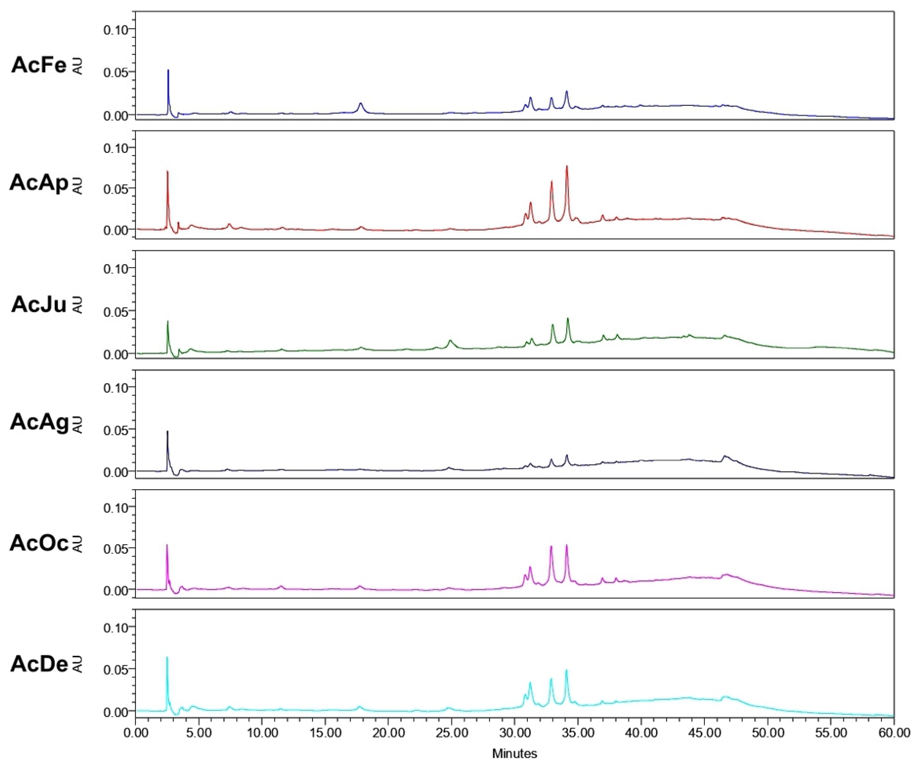 Molecules 26 07675 g006