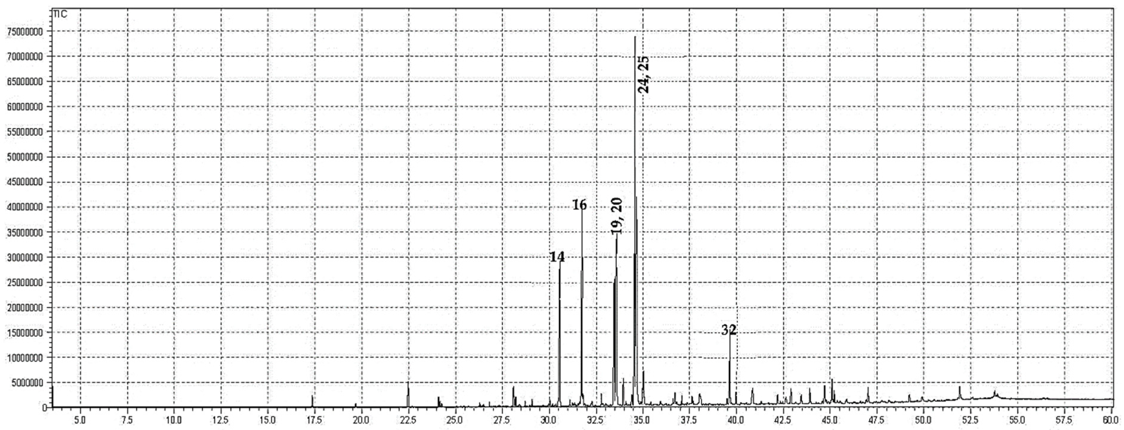 Molecules 26 07676 g001 550