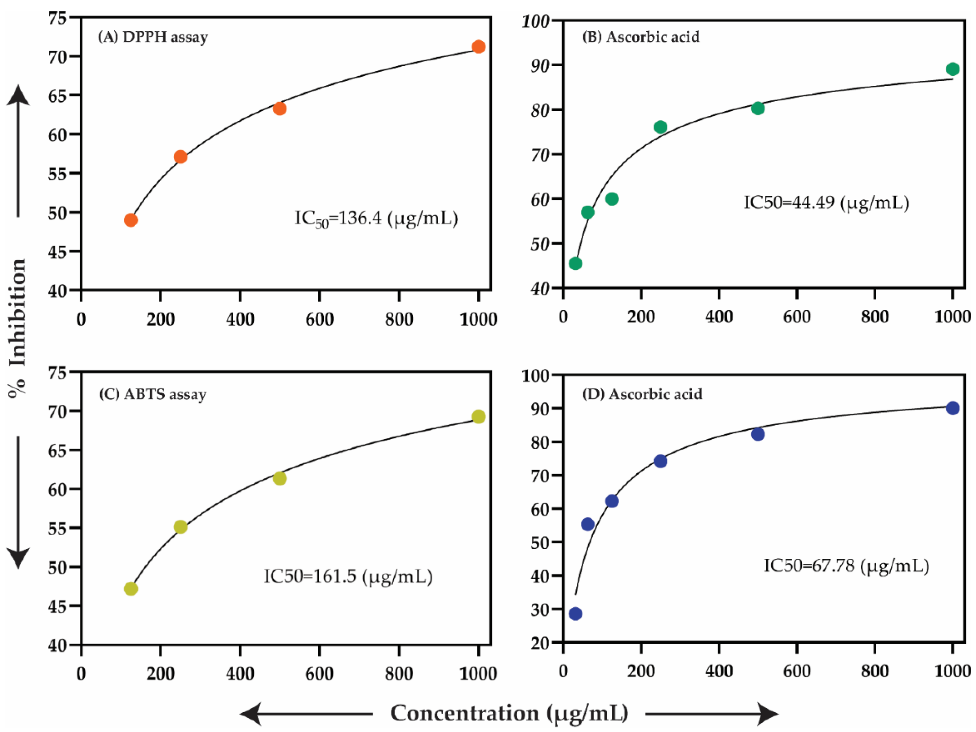Molecules 26 07676 g004 550