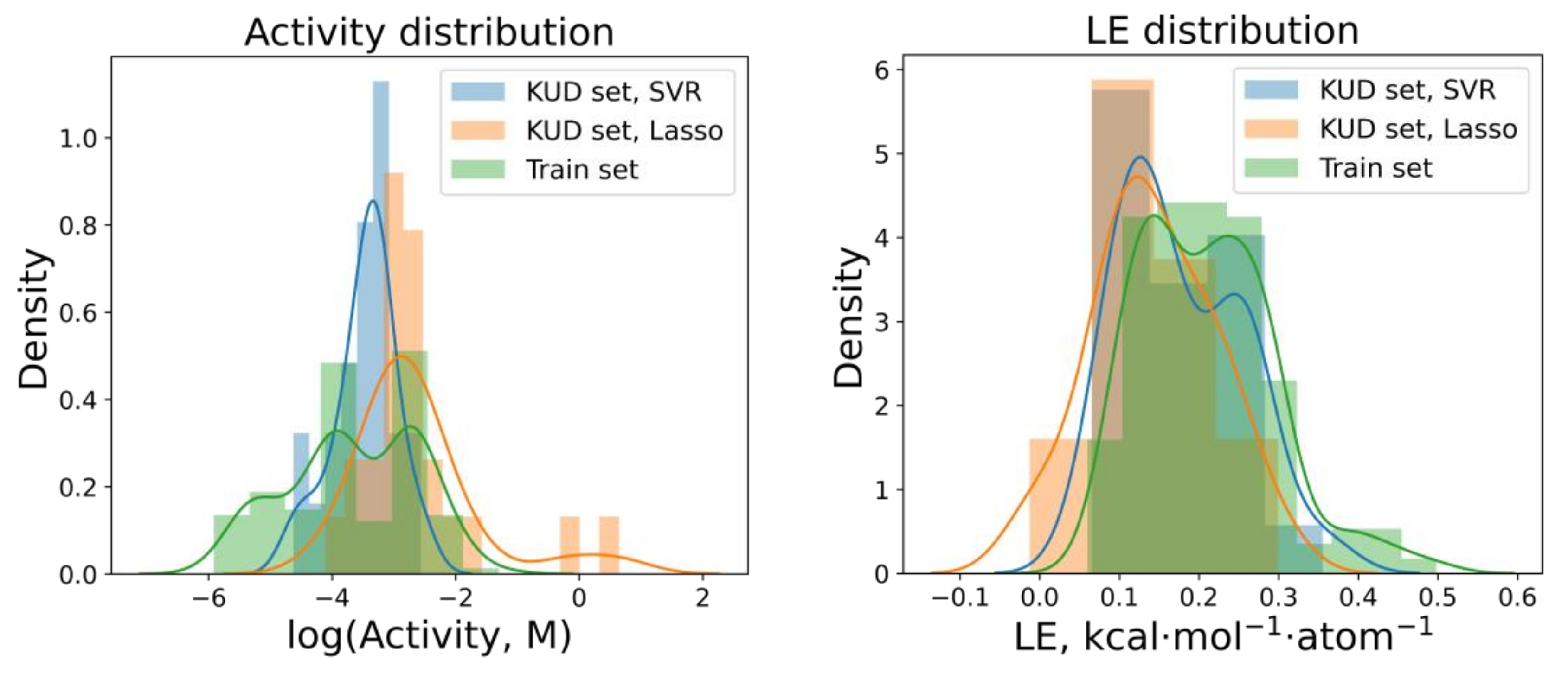 Molecules 26 07677 g008 550