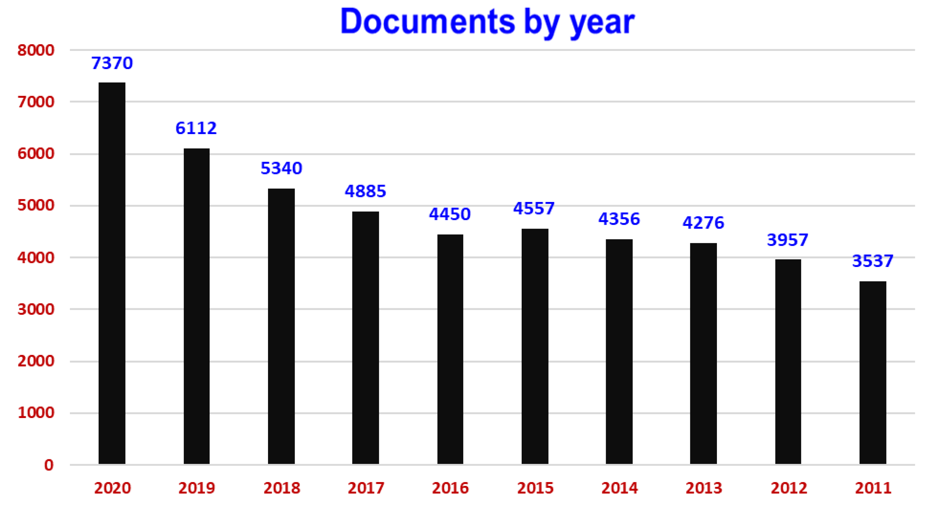 Molecules 26 07678 g001 550