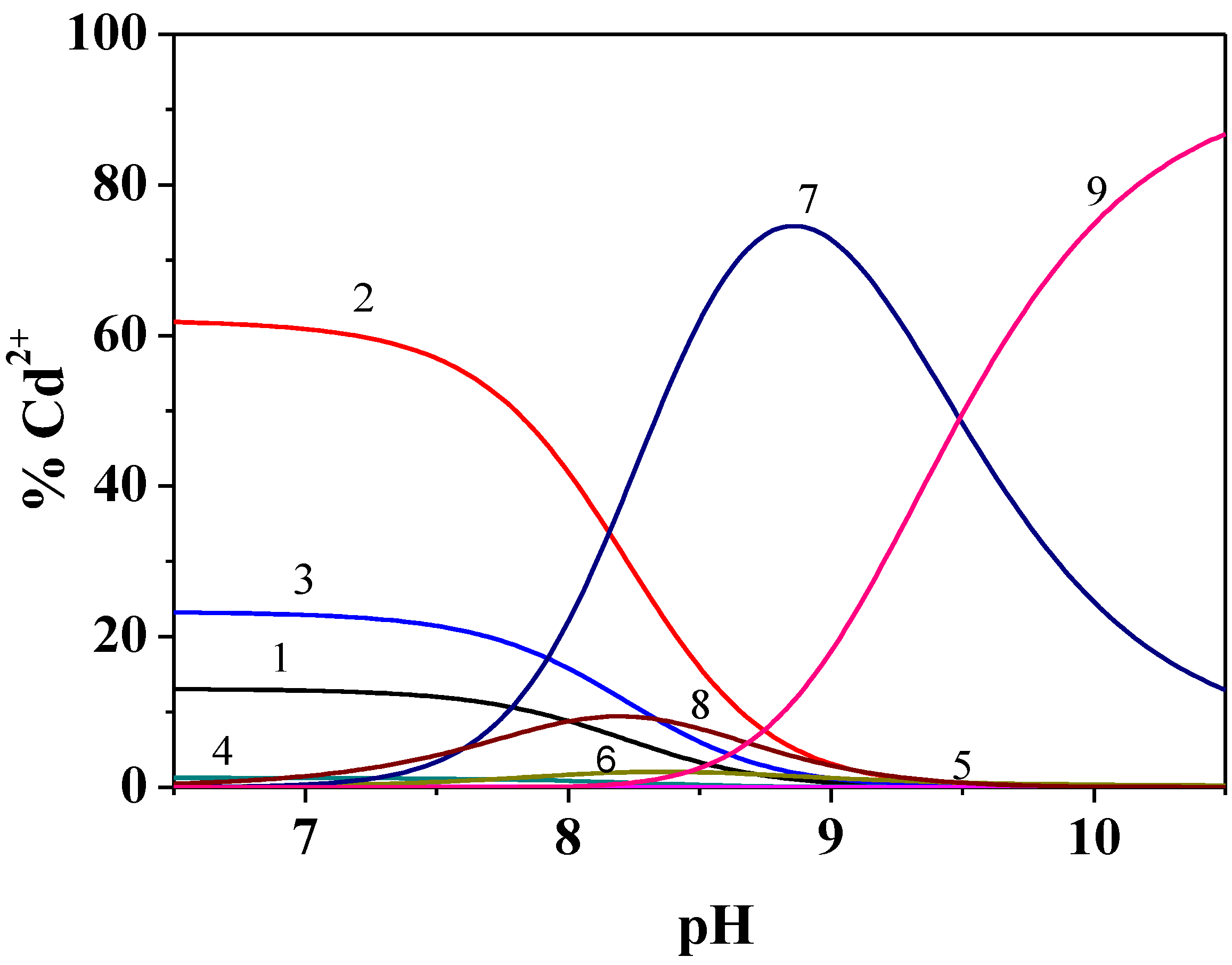 Molecules 26 07679 g001