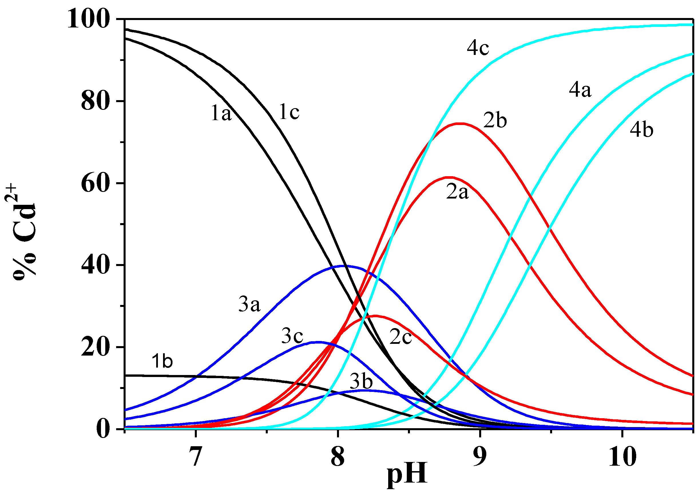 Molecules 26 07679 g003