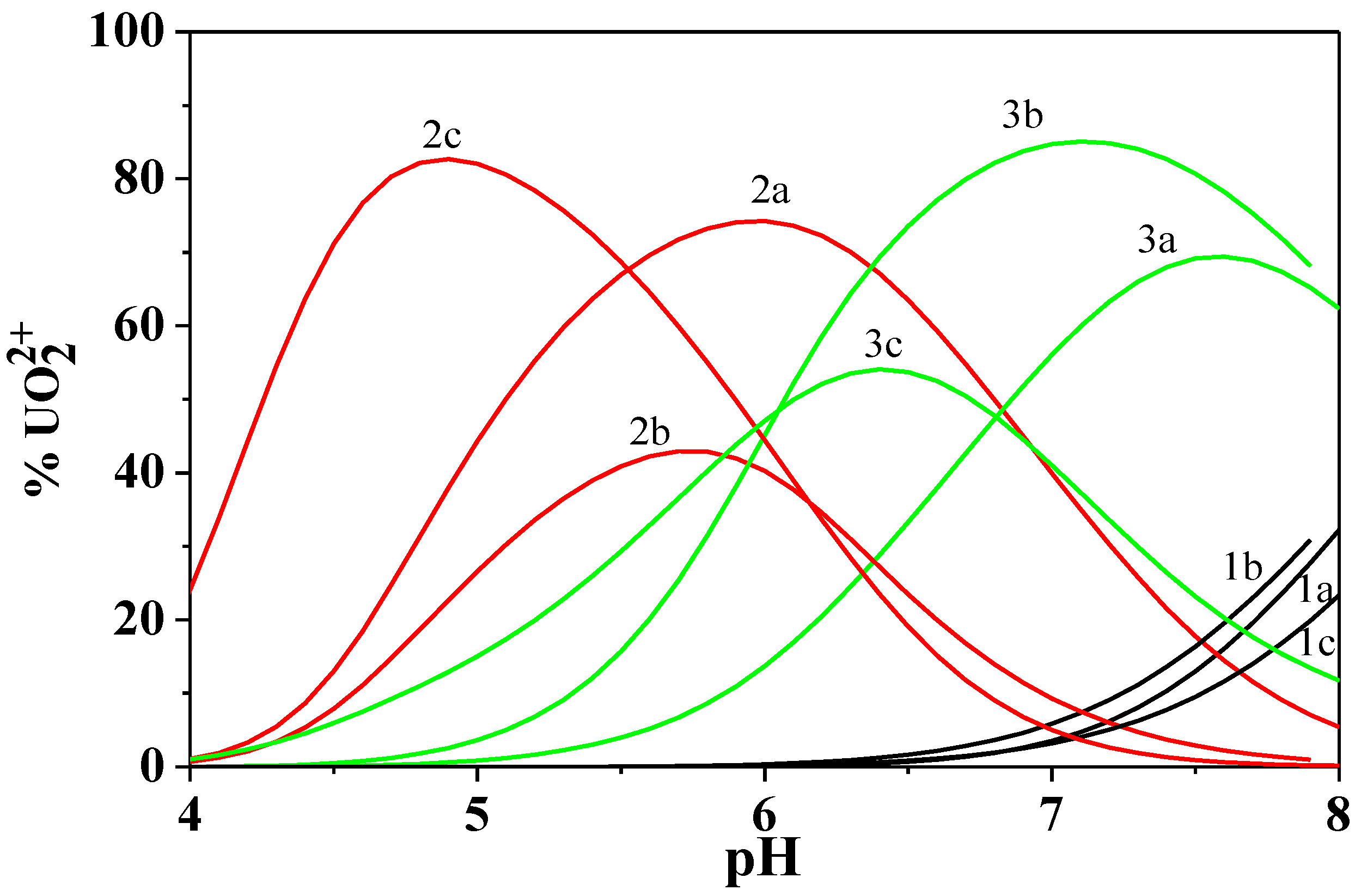 Molecules 26 07679 g007