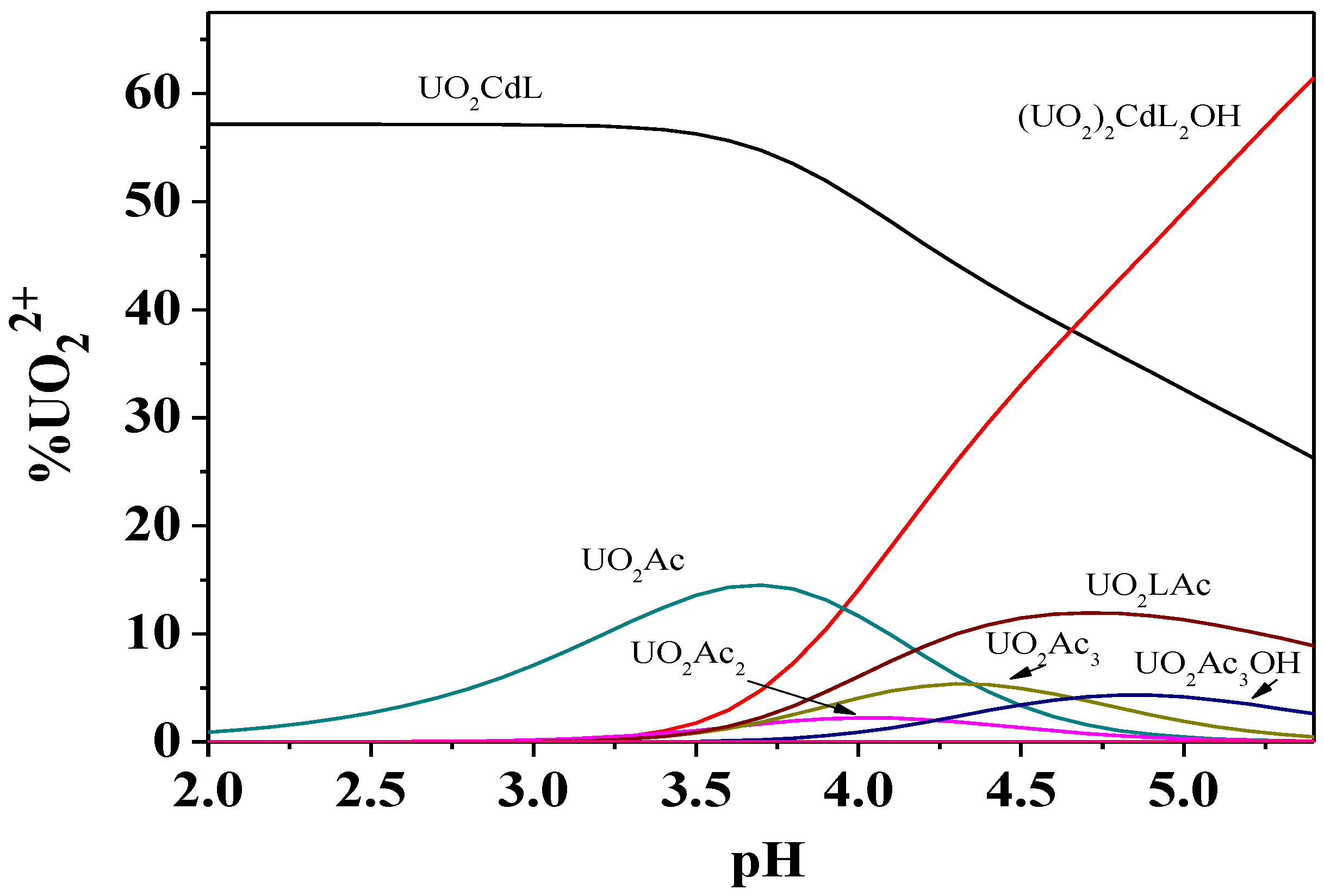 Molecules 26 07679 g008