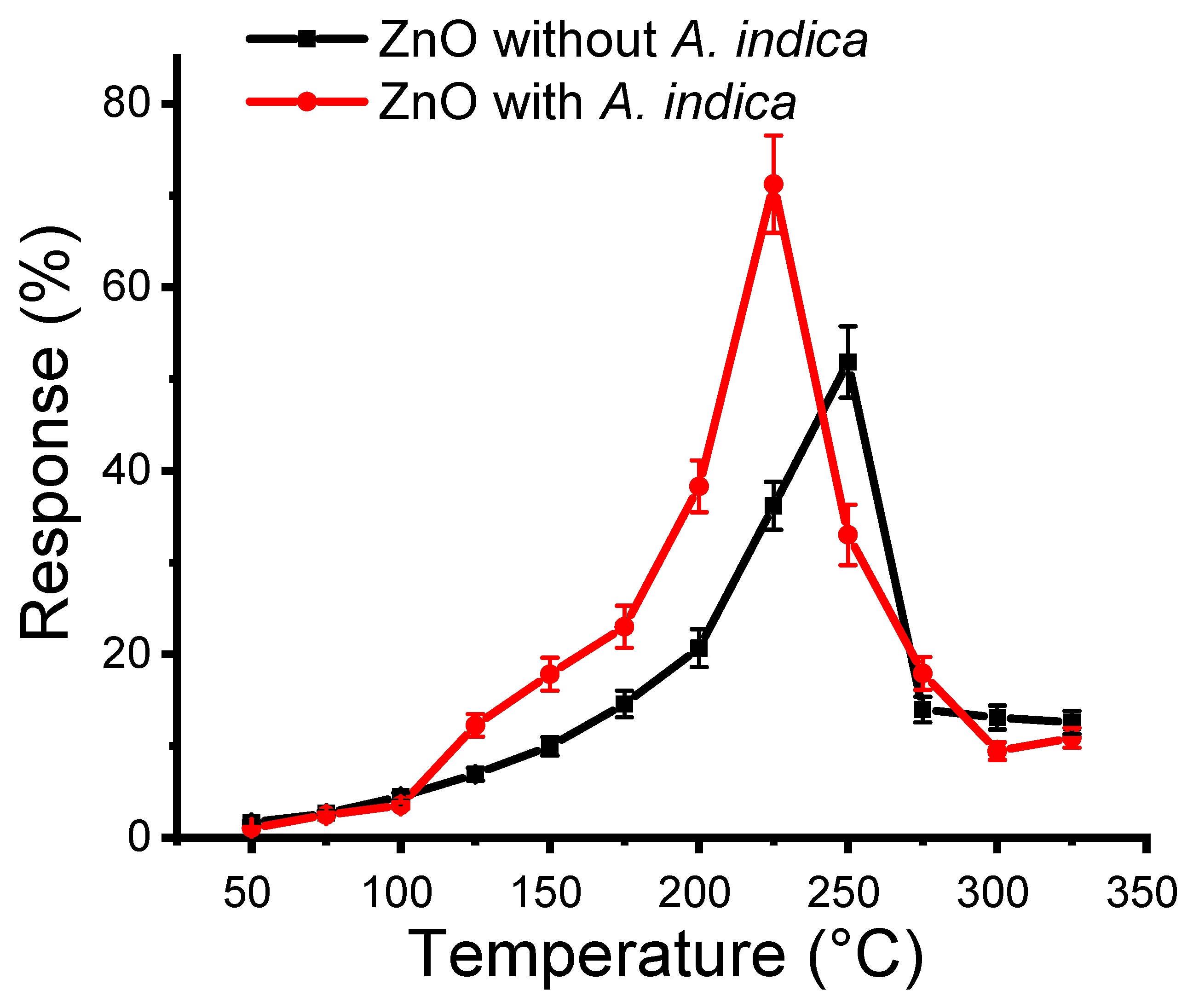 Molecules 26 07685 g005
