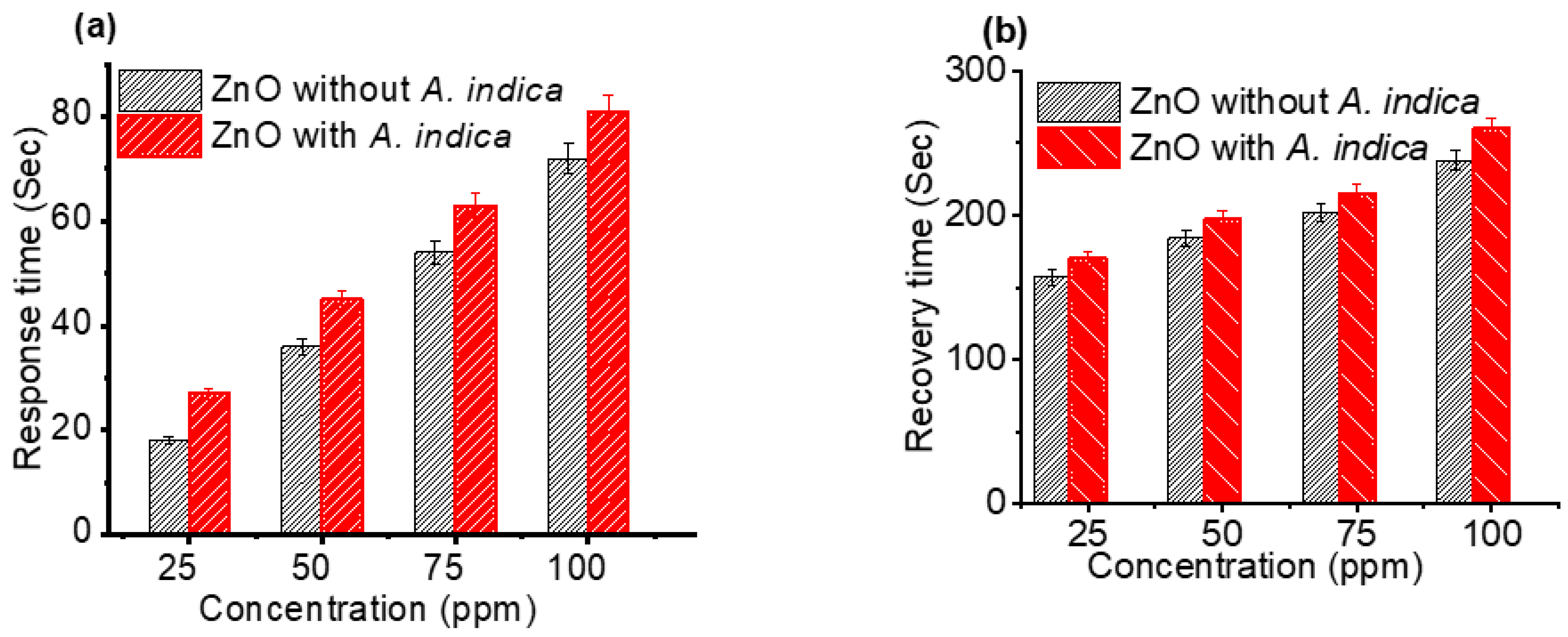 Molecules 26 07685 g007