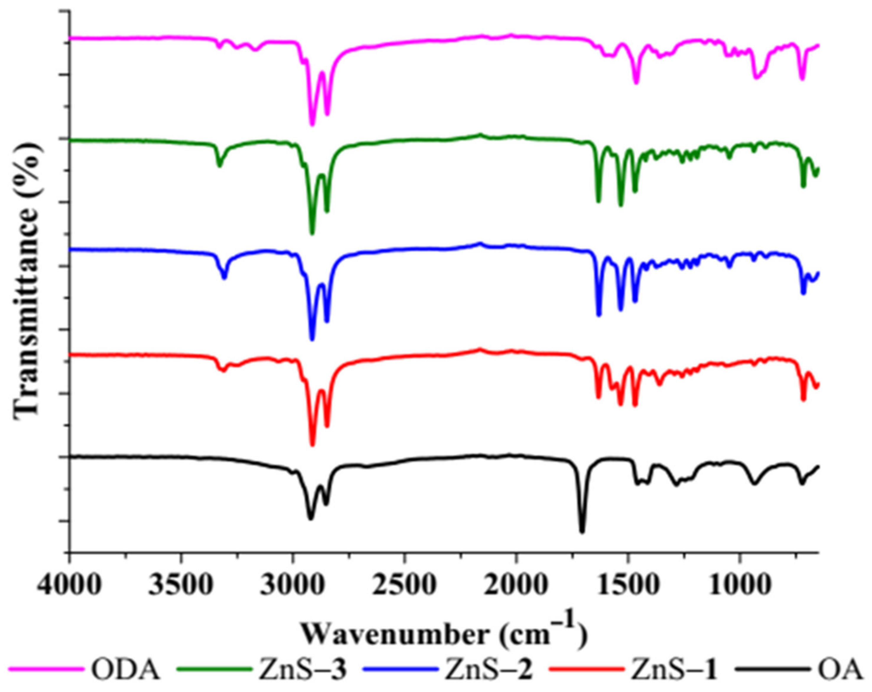 Molecules 26 07686 g002 550