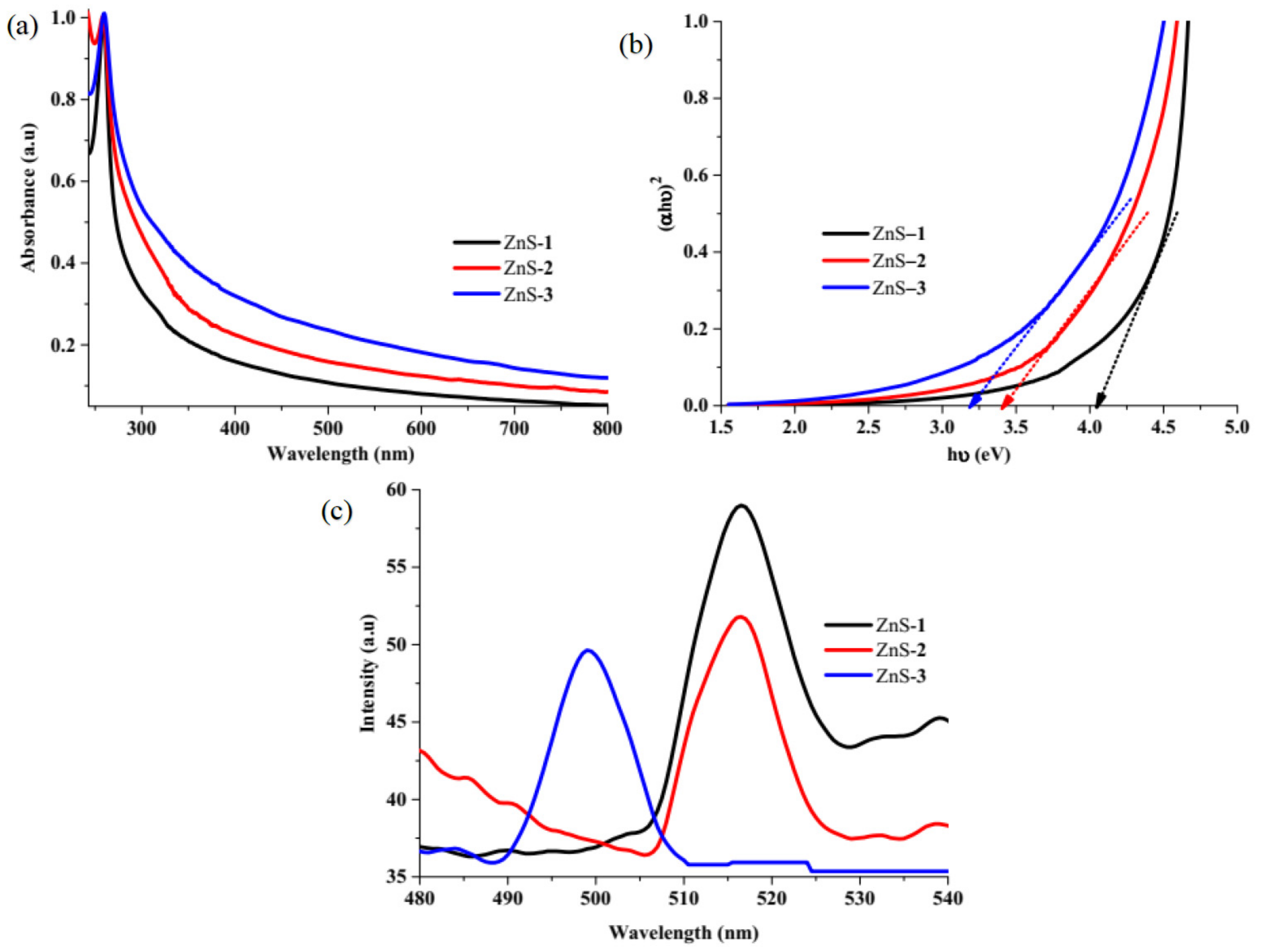 Molecules 26 07686 g003 550