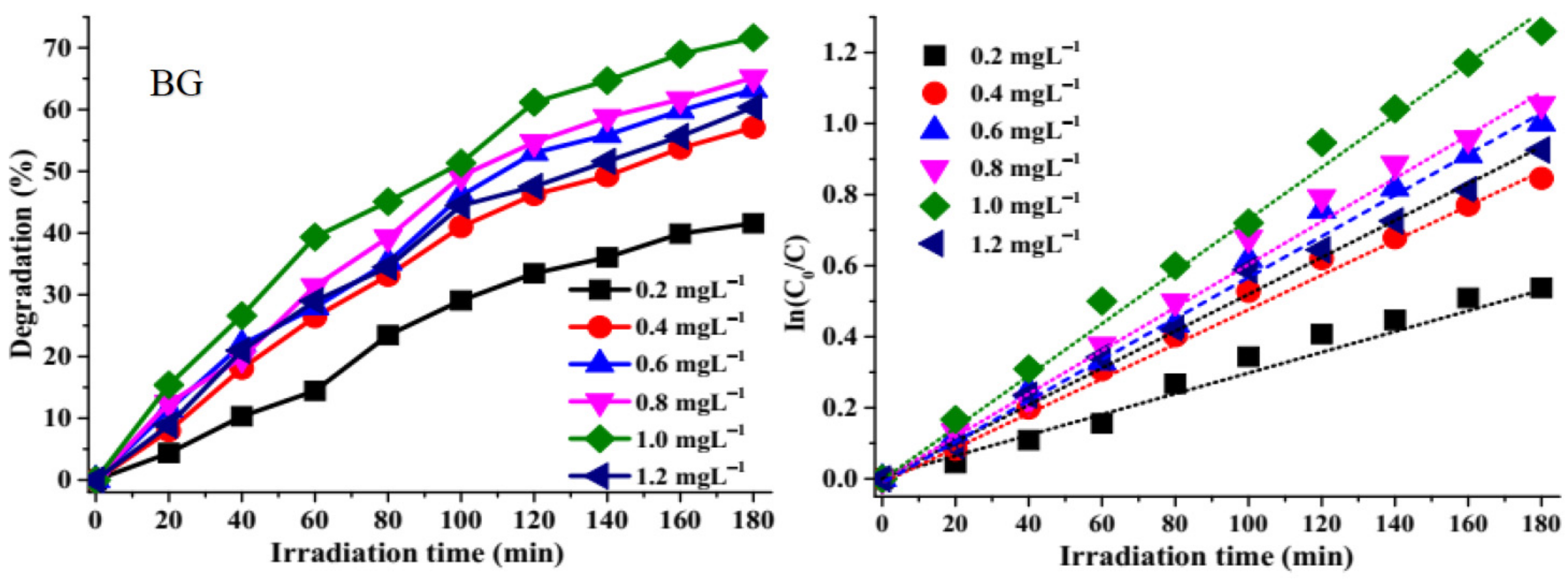 Molecules 26 07686 g004 550