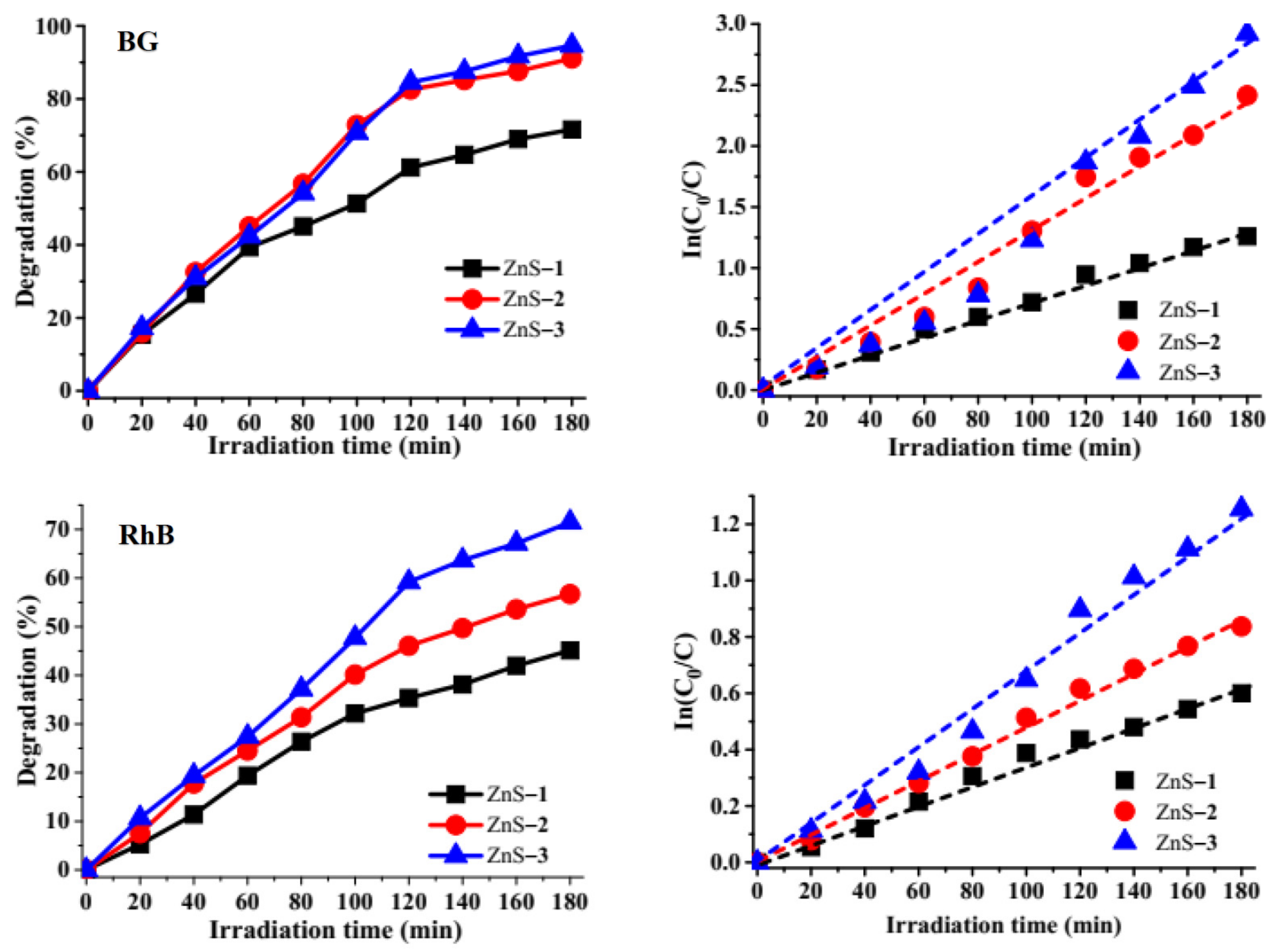 Molecules 26 07686 g005 550