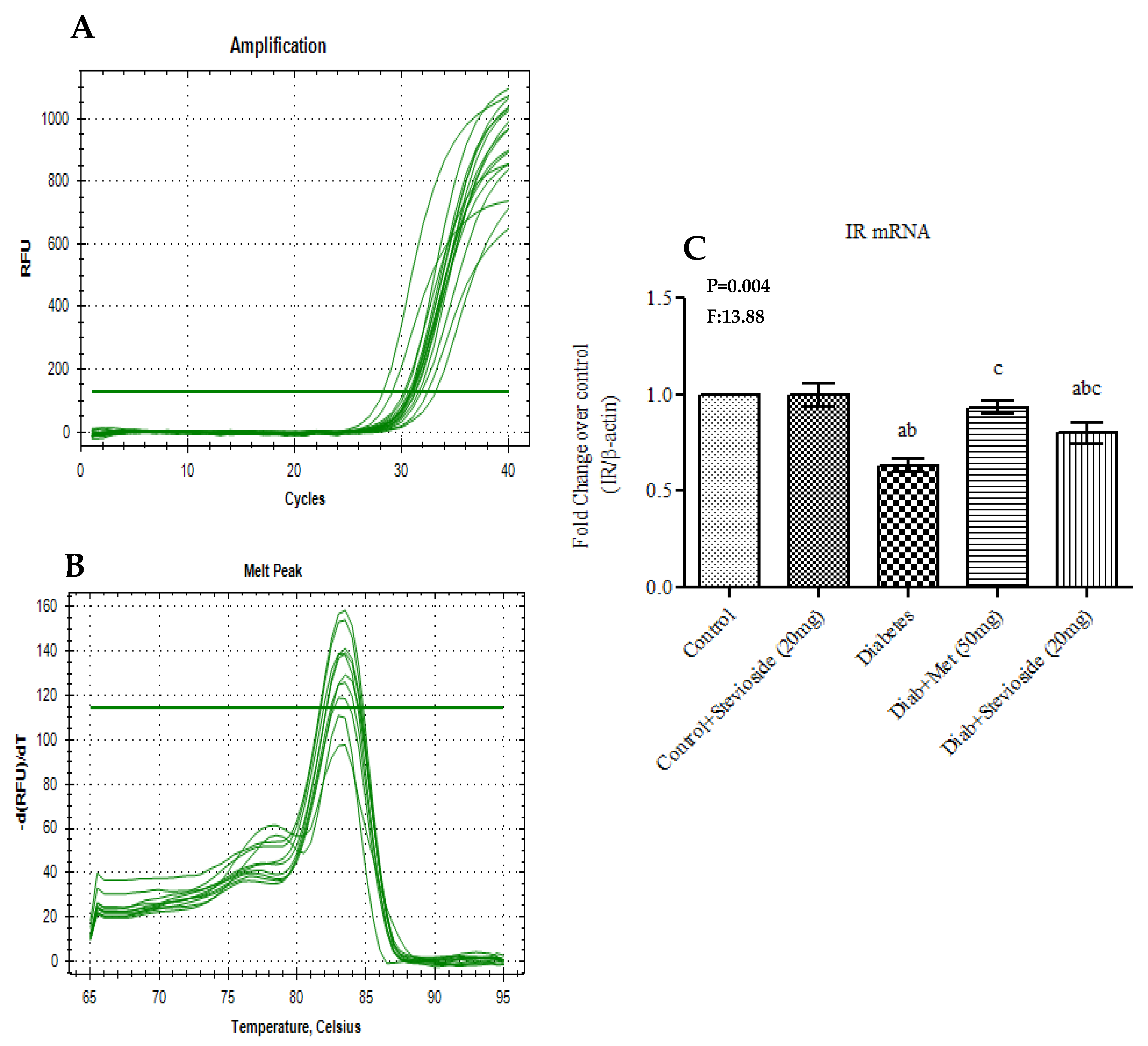 Molecules 26 07689 g007
