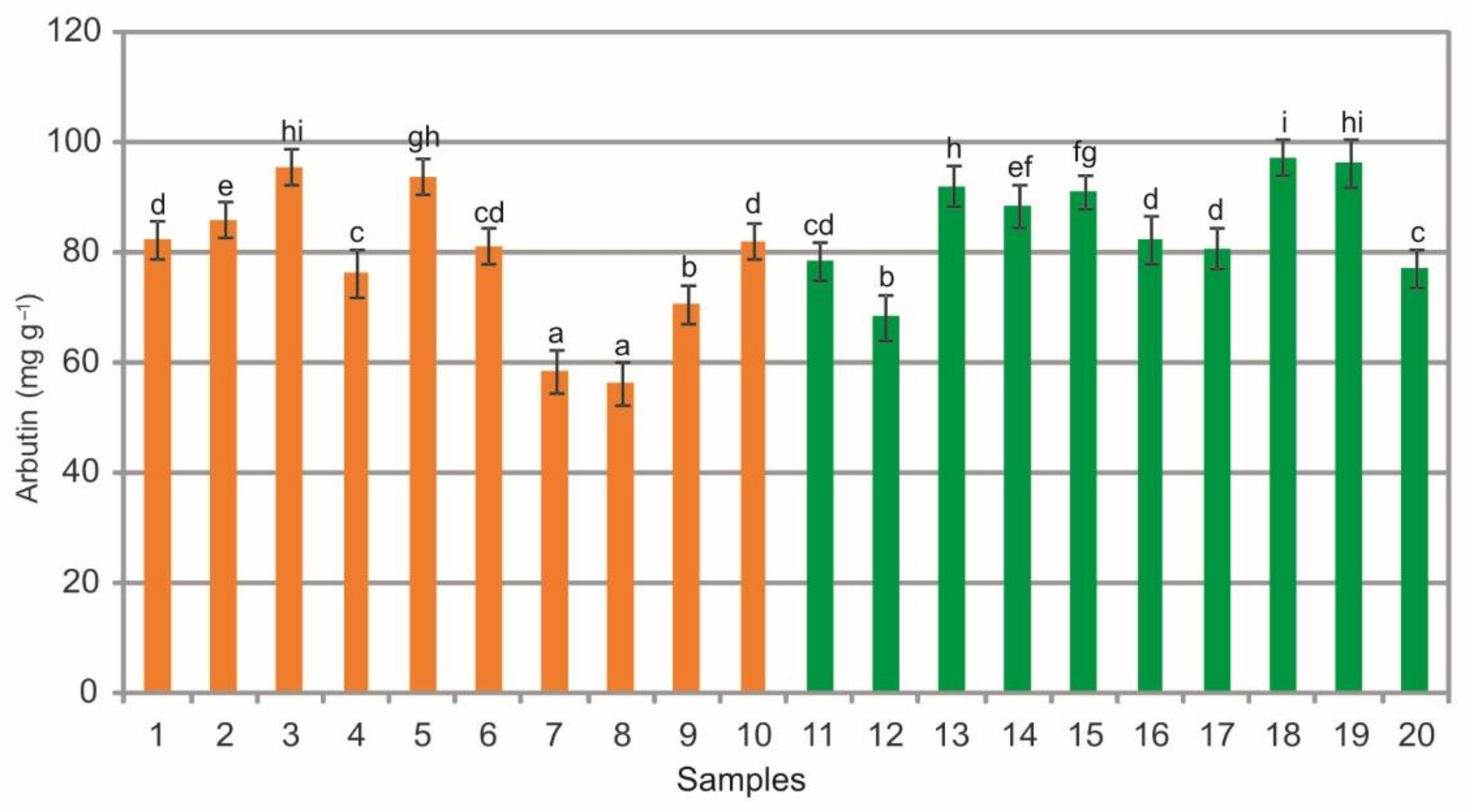Molecules 26 07692 g003