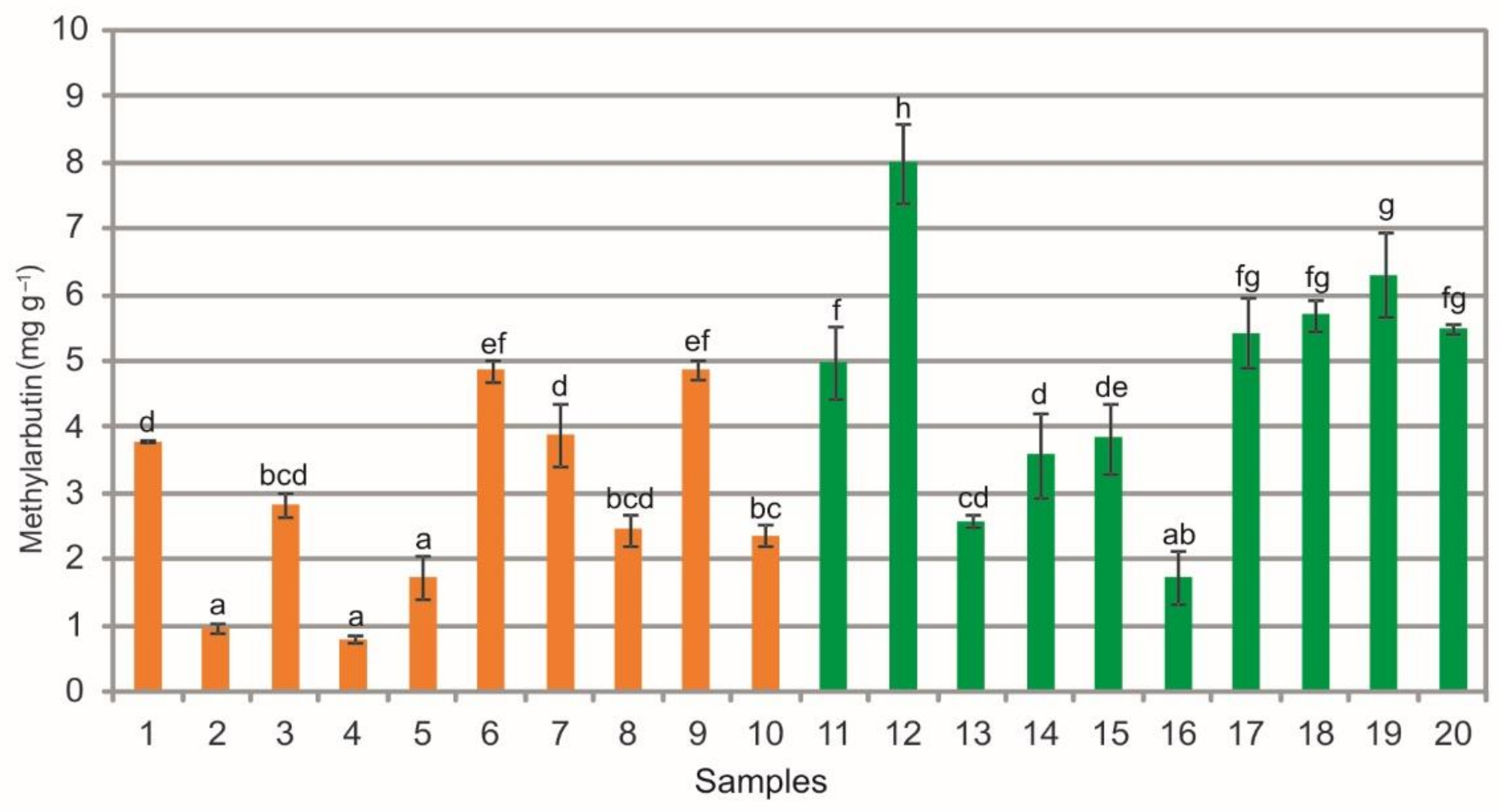Molecules 26 07692 g004