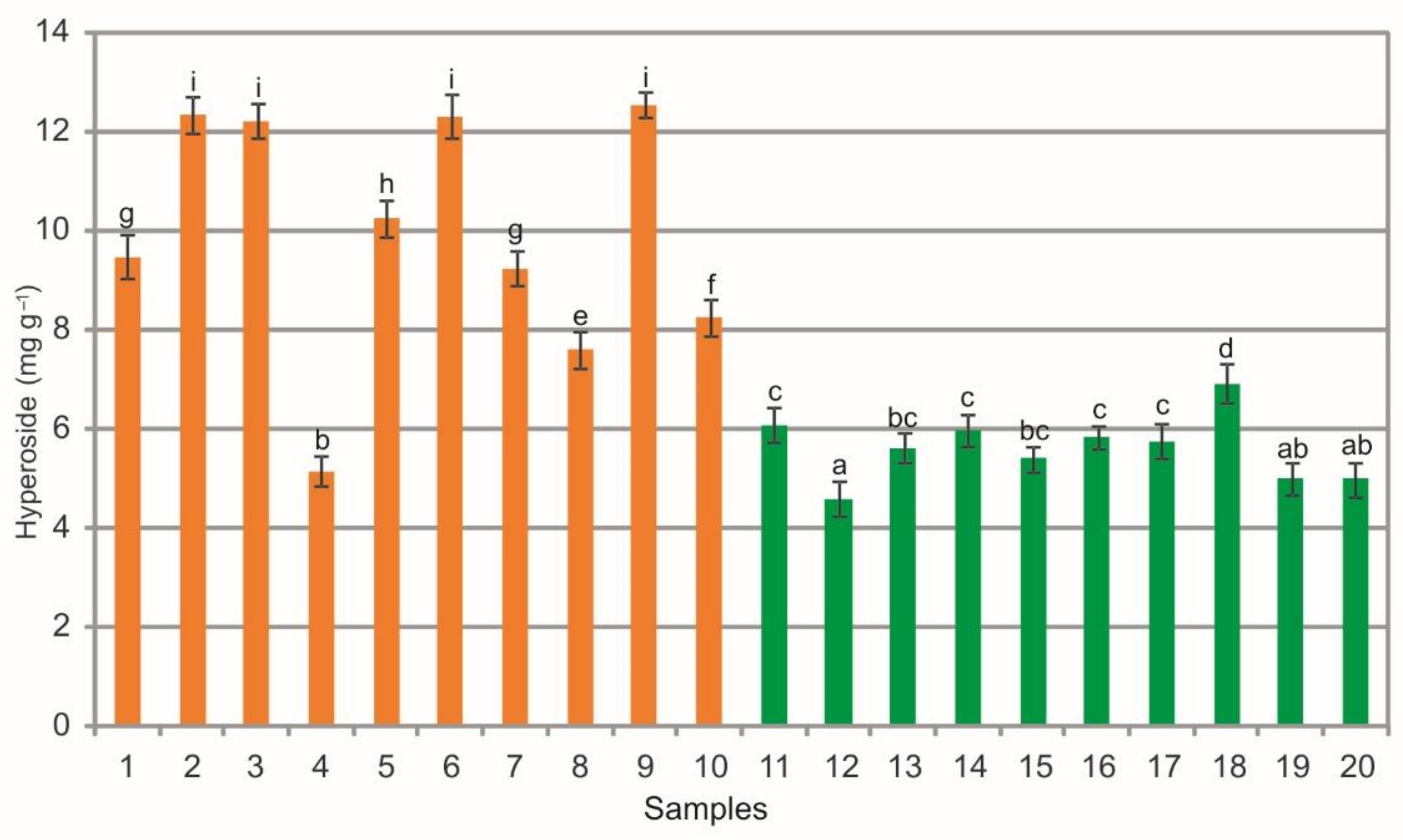 Molecules 26 07692 g006