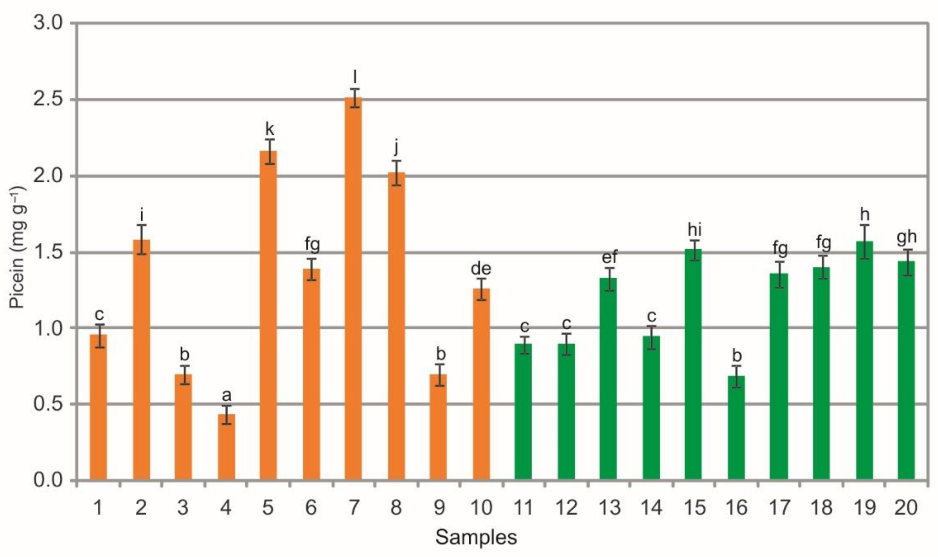 Molecules 26 07692 g007