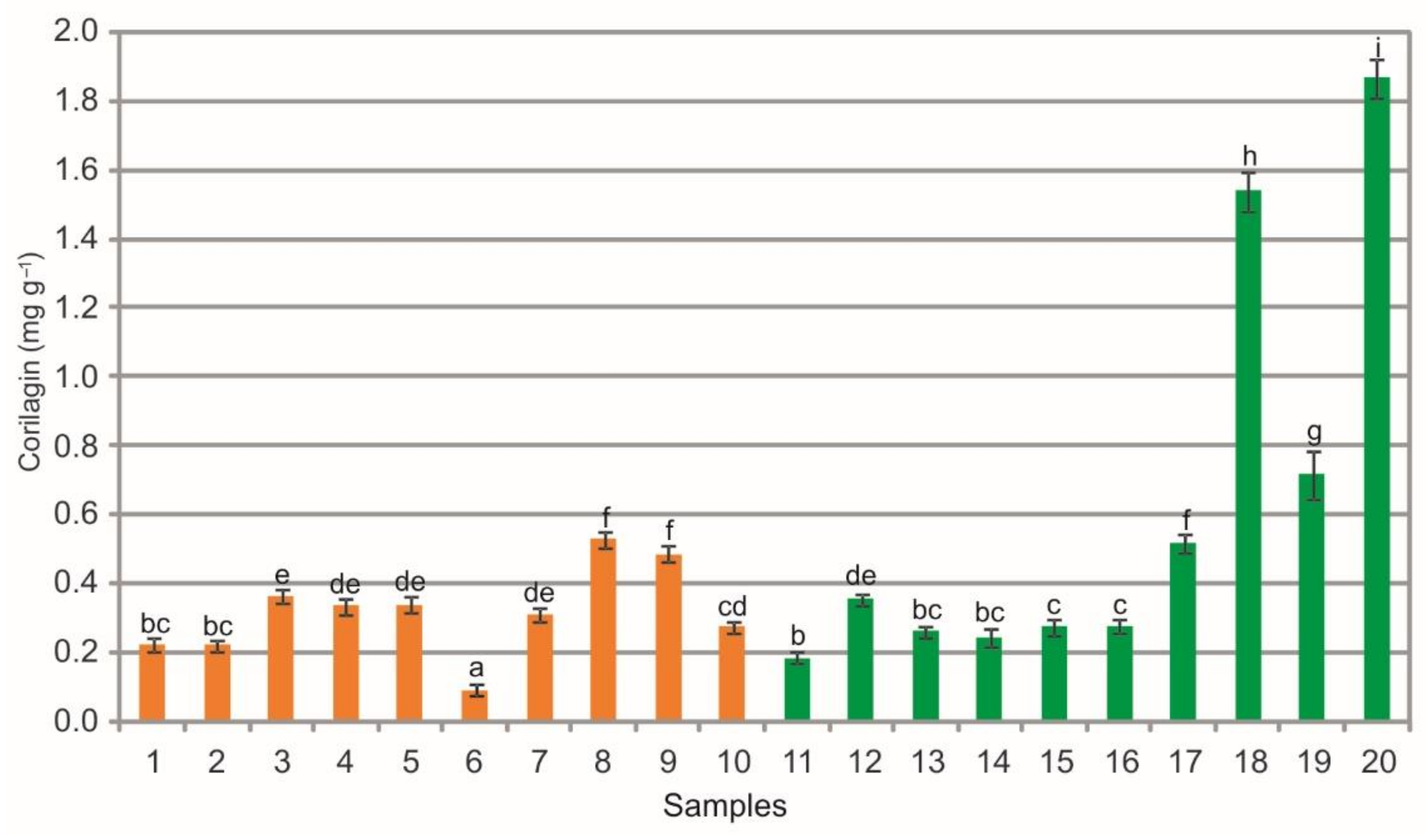Molecules 26 07692 g008