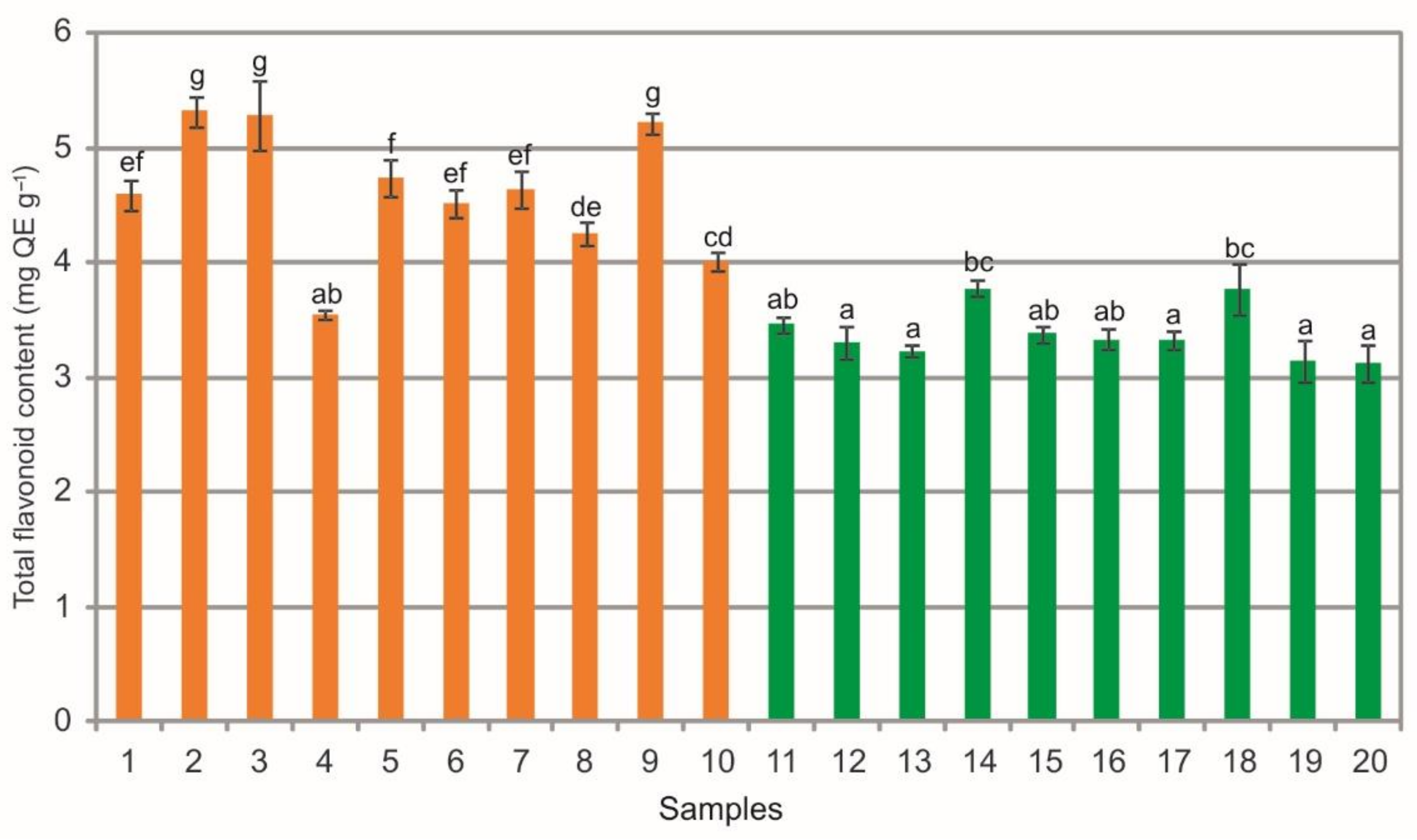 Molecules 26 07692 g010