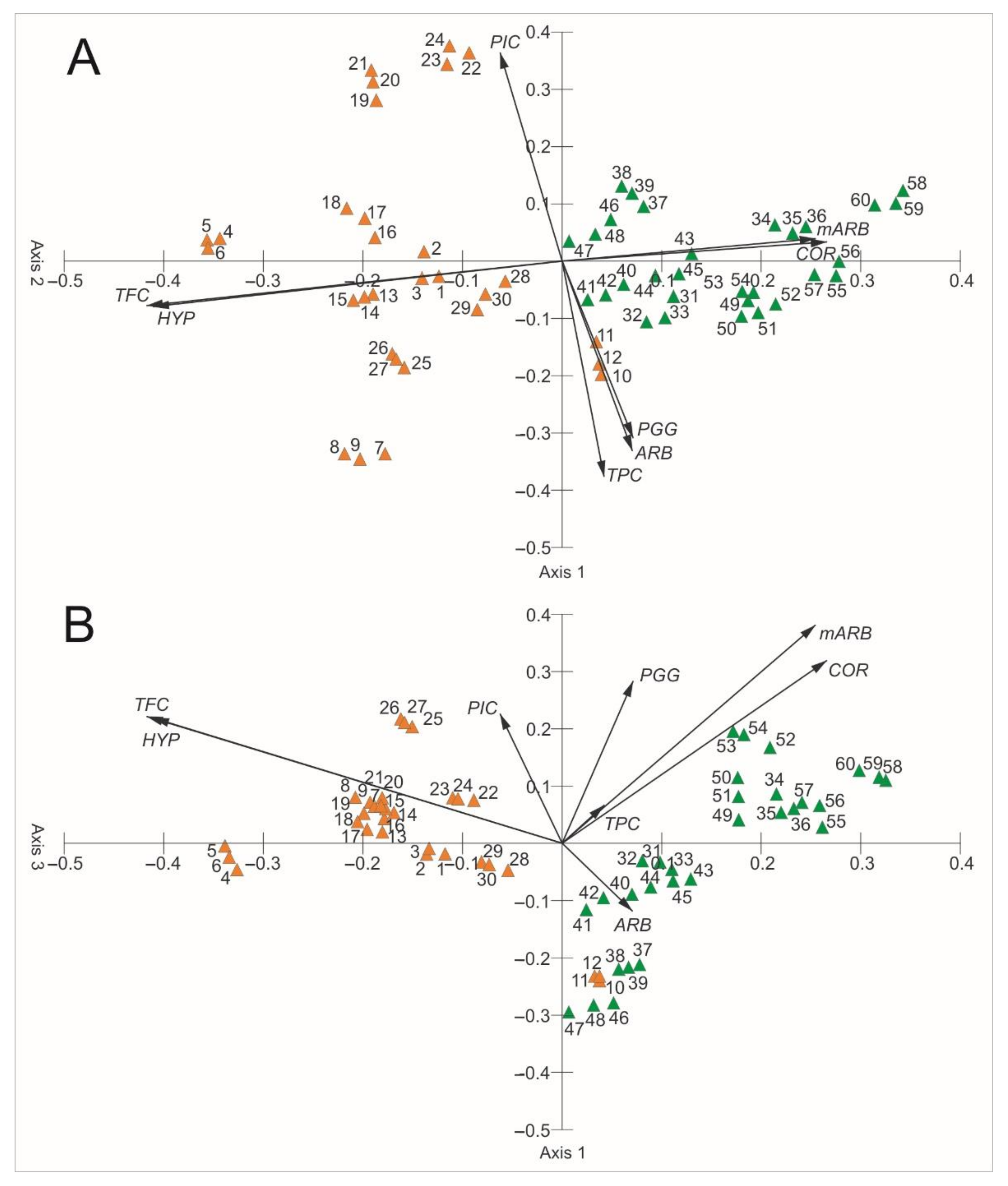 Molecules 26 07692 g011