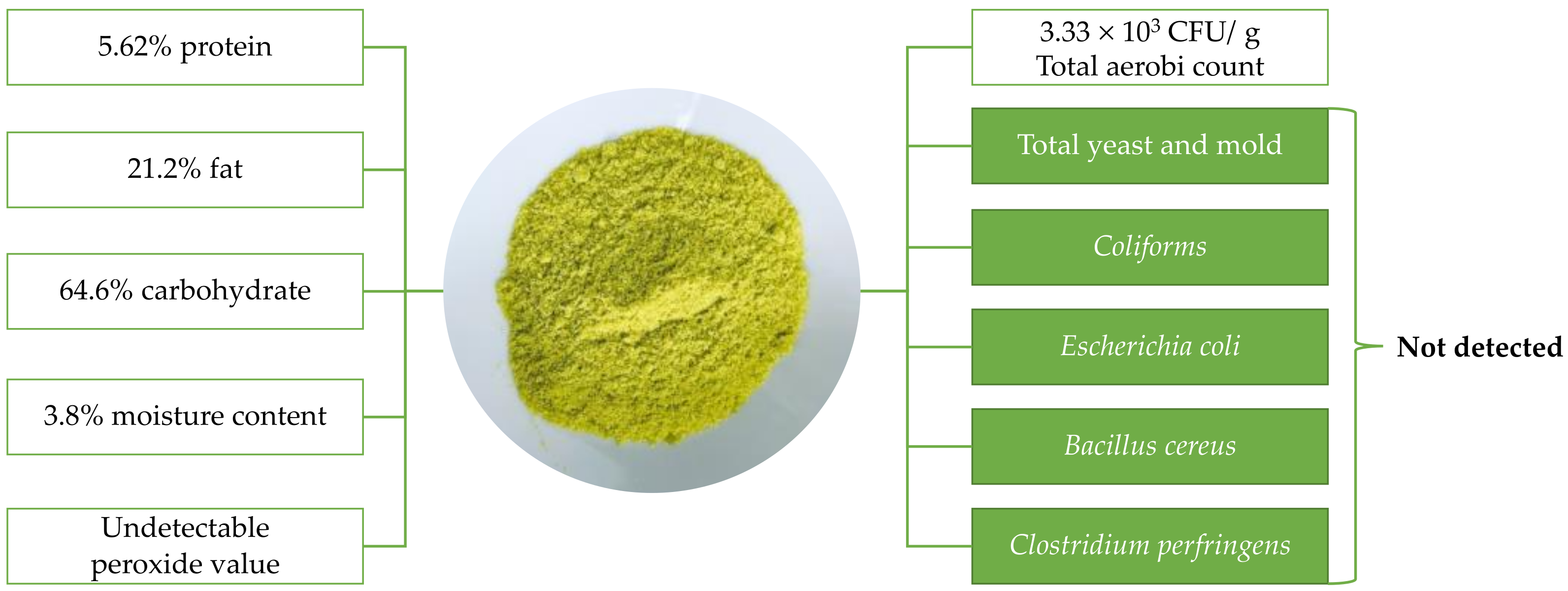 Molecules 26 07693 g001