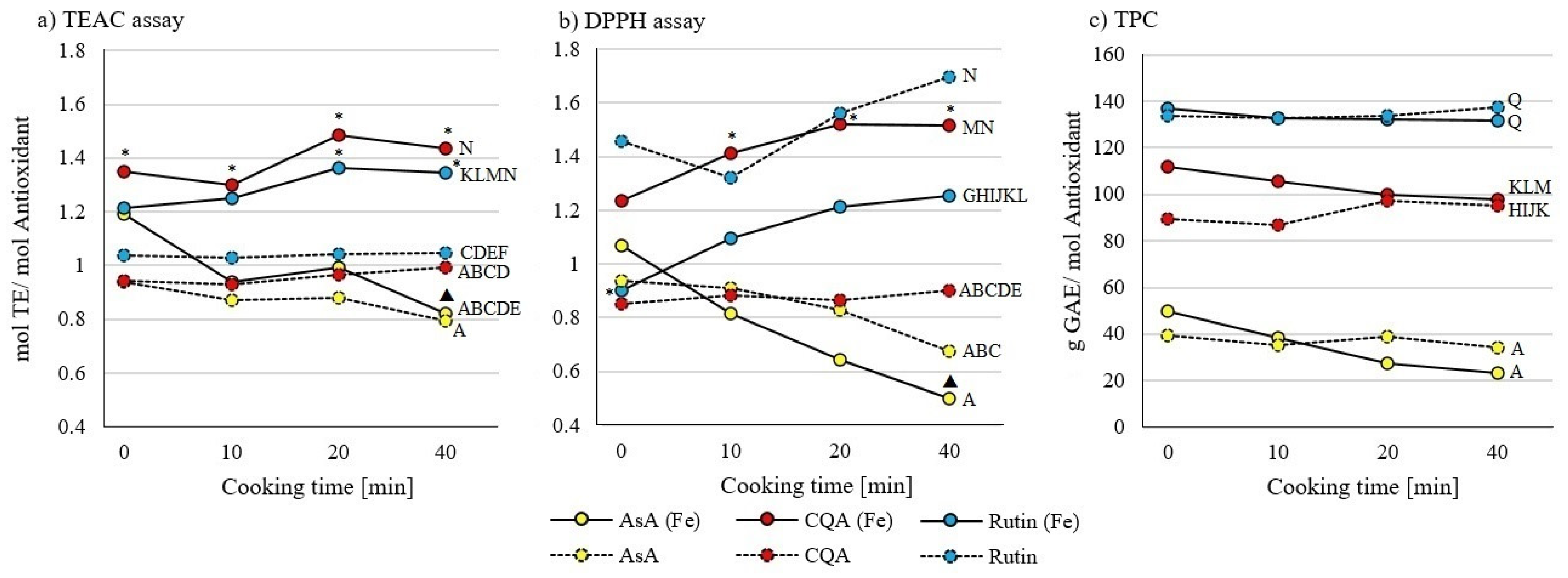 Molecules 26 07698 g001 550