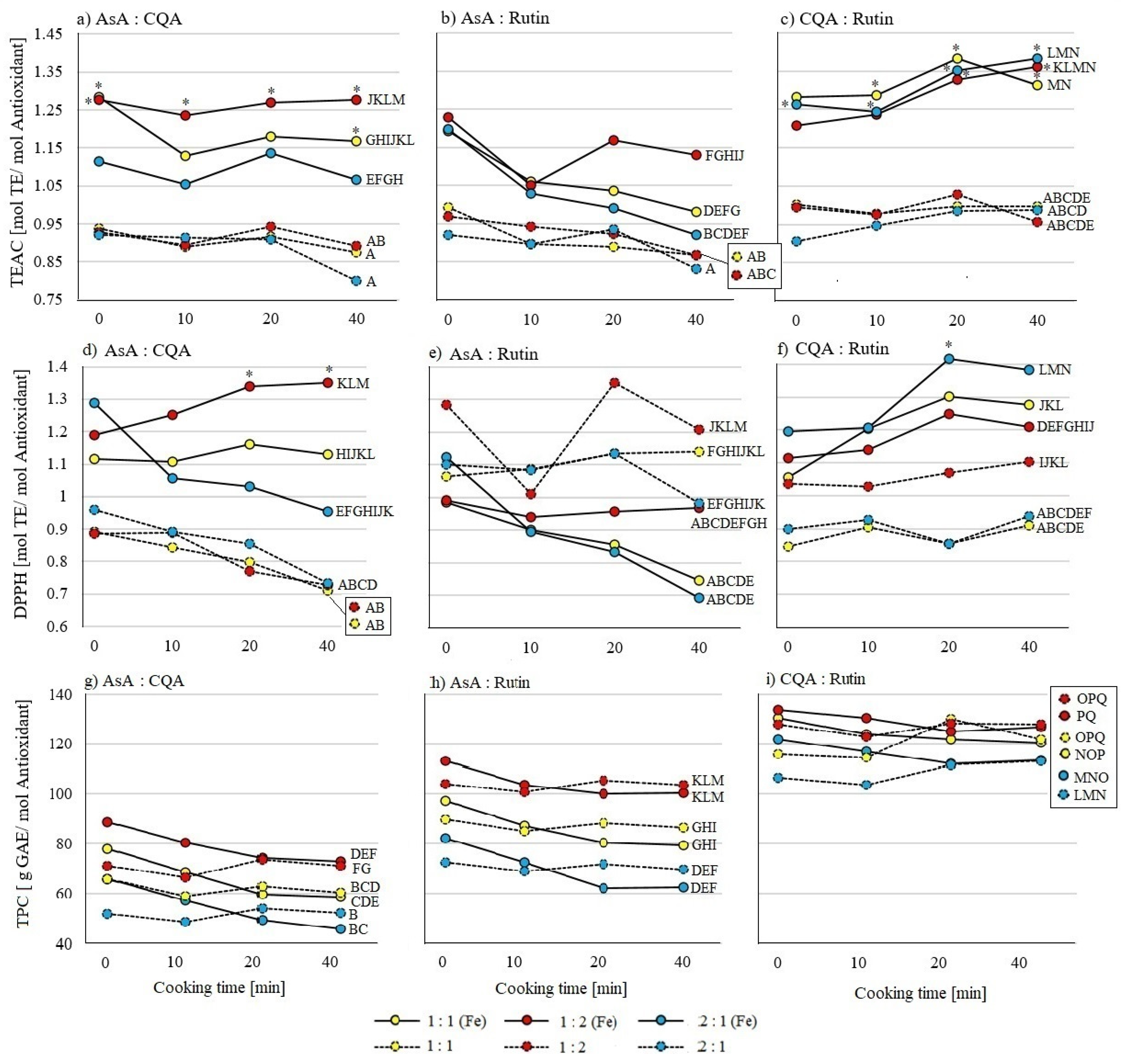 Molecules 26 07698 g002 550