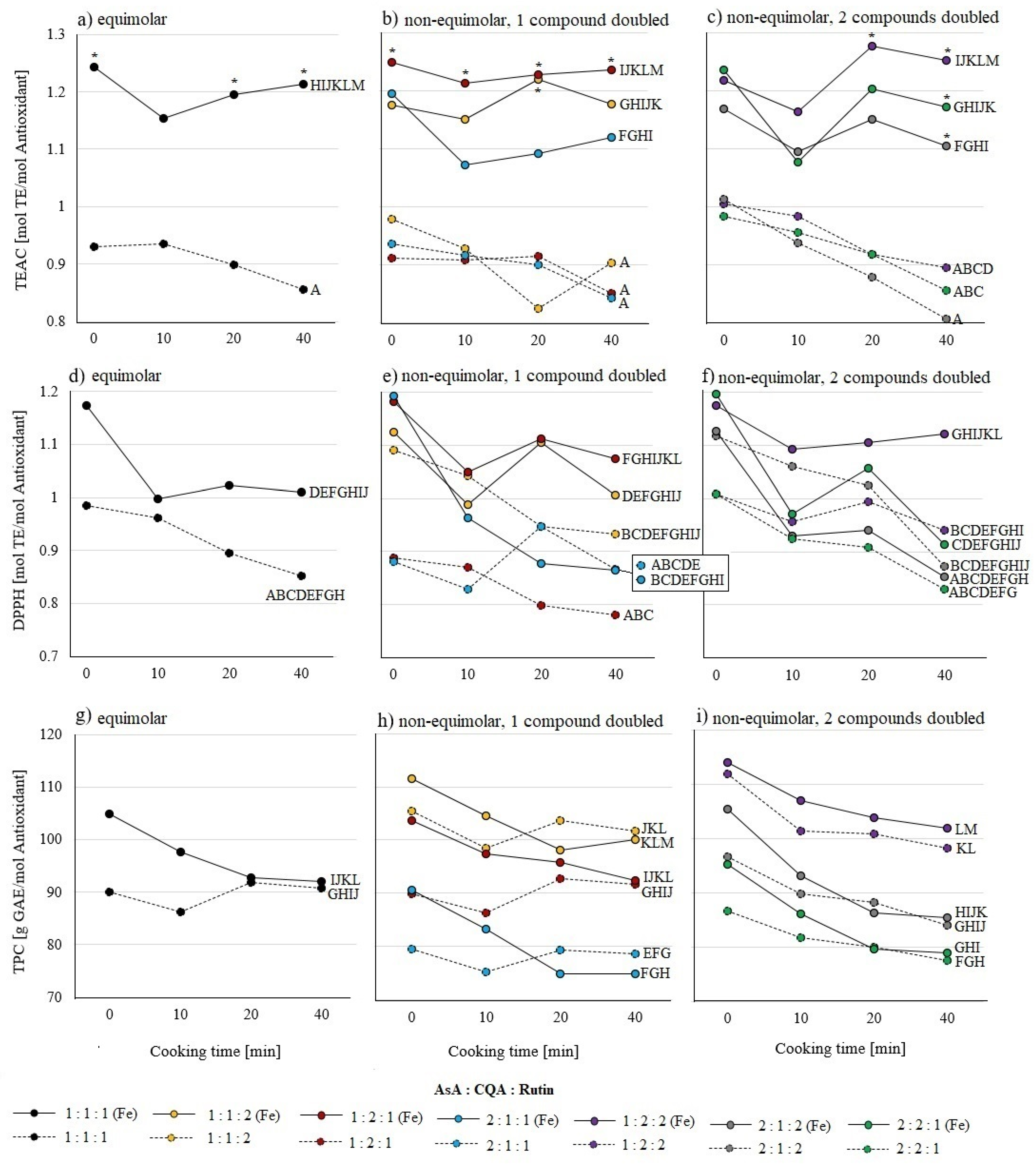 Molecules 26 07698 g003 550
