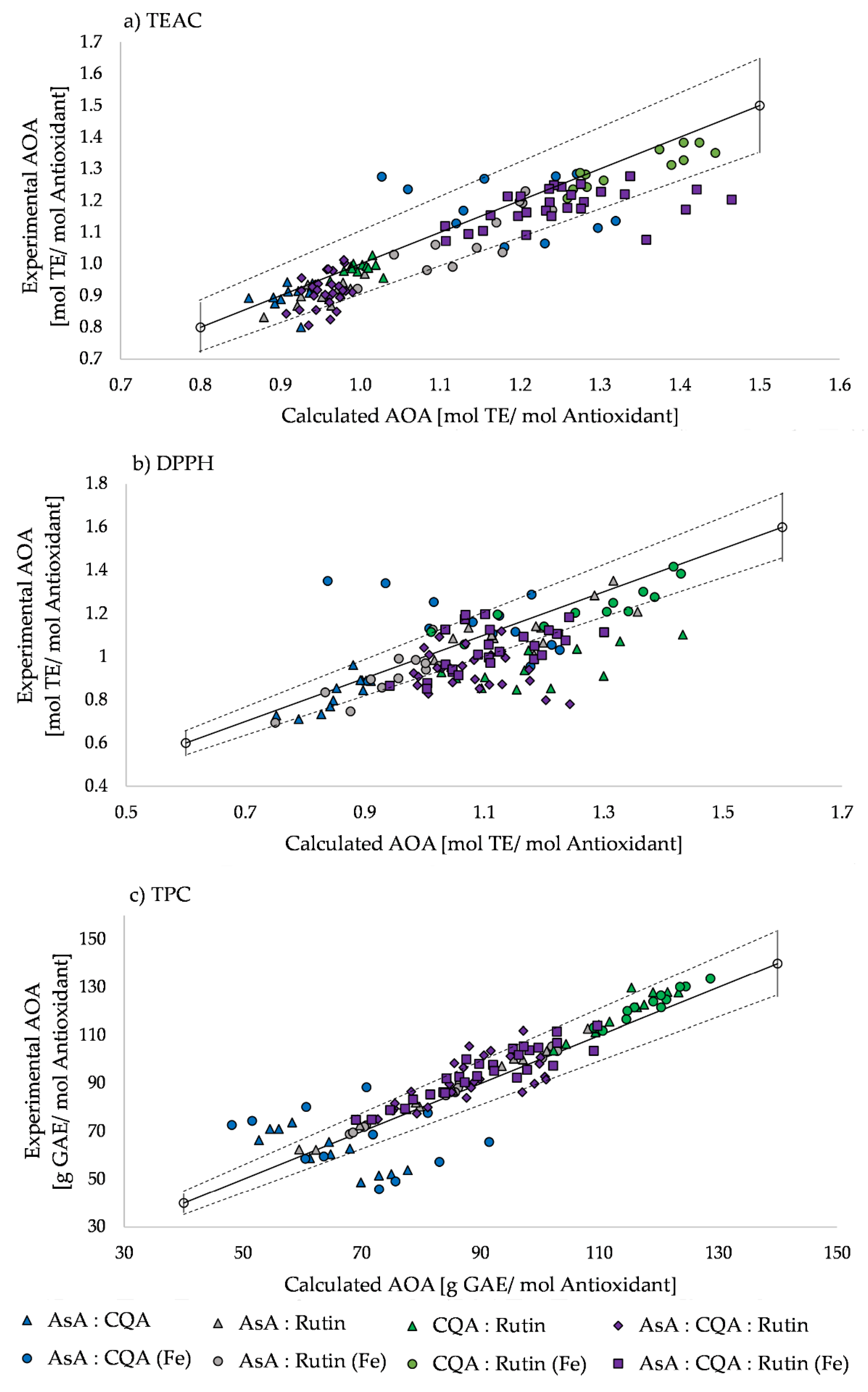 Molecules 26 07698 g004 550