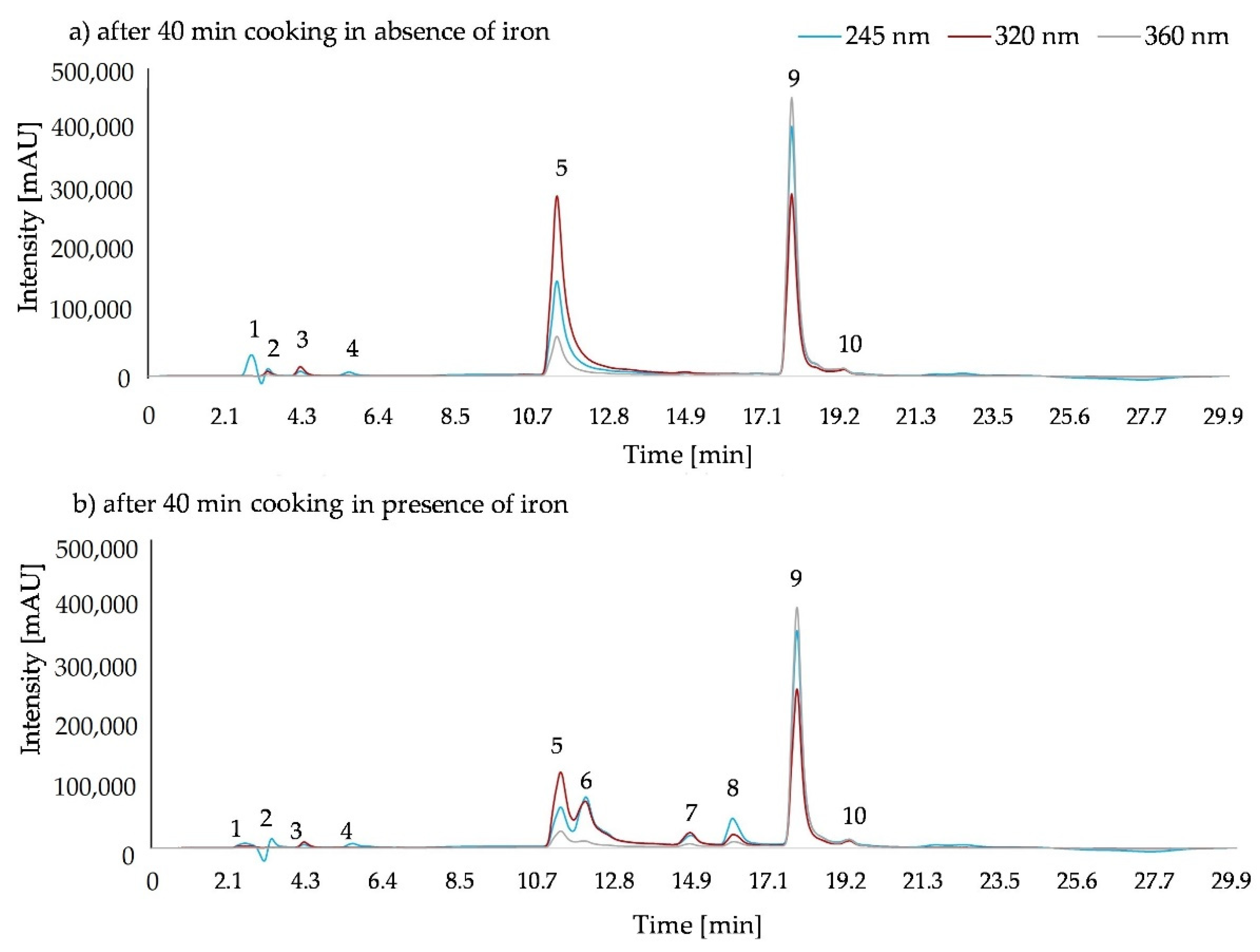 Molecules 26 07698 g005 550