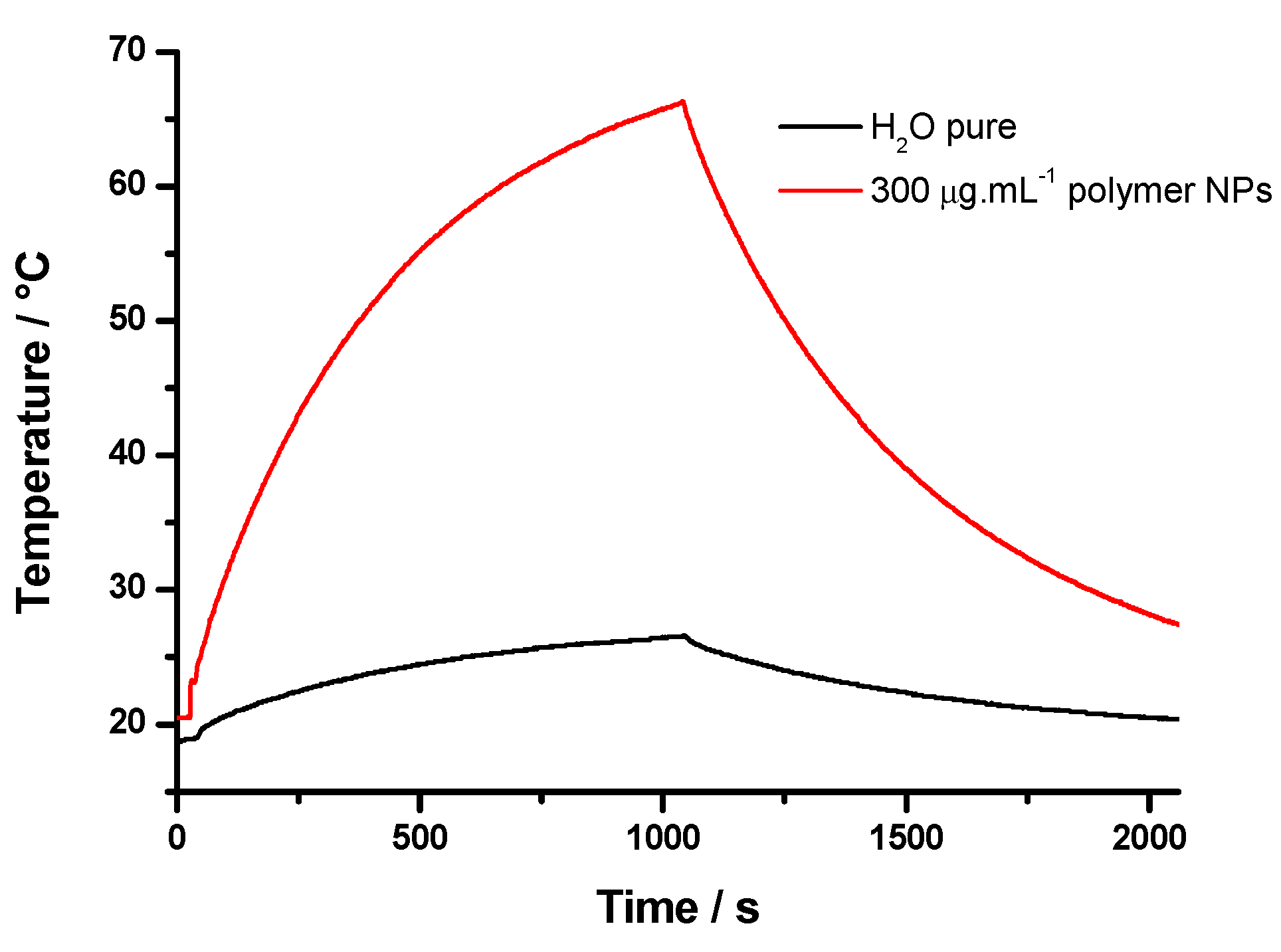 Molecules 26 07703 g007 550
