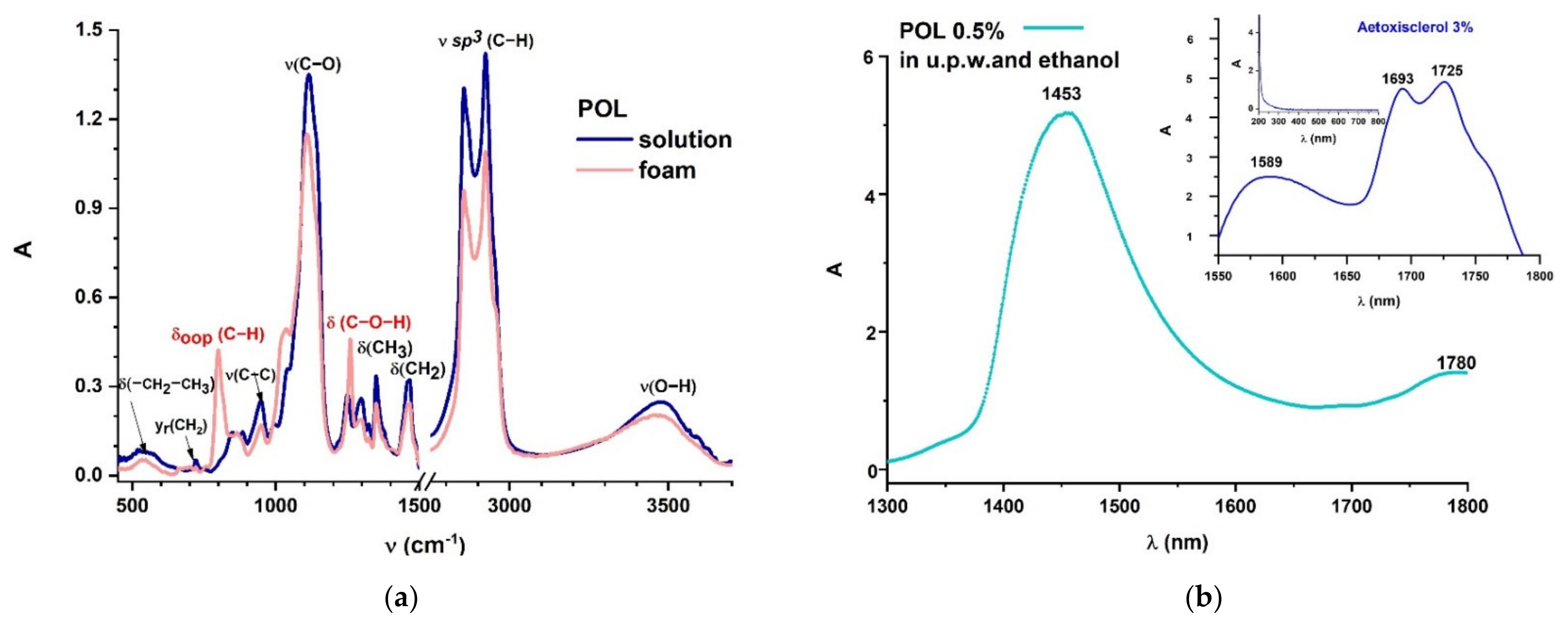 Molecules 26 07704 g003 550