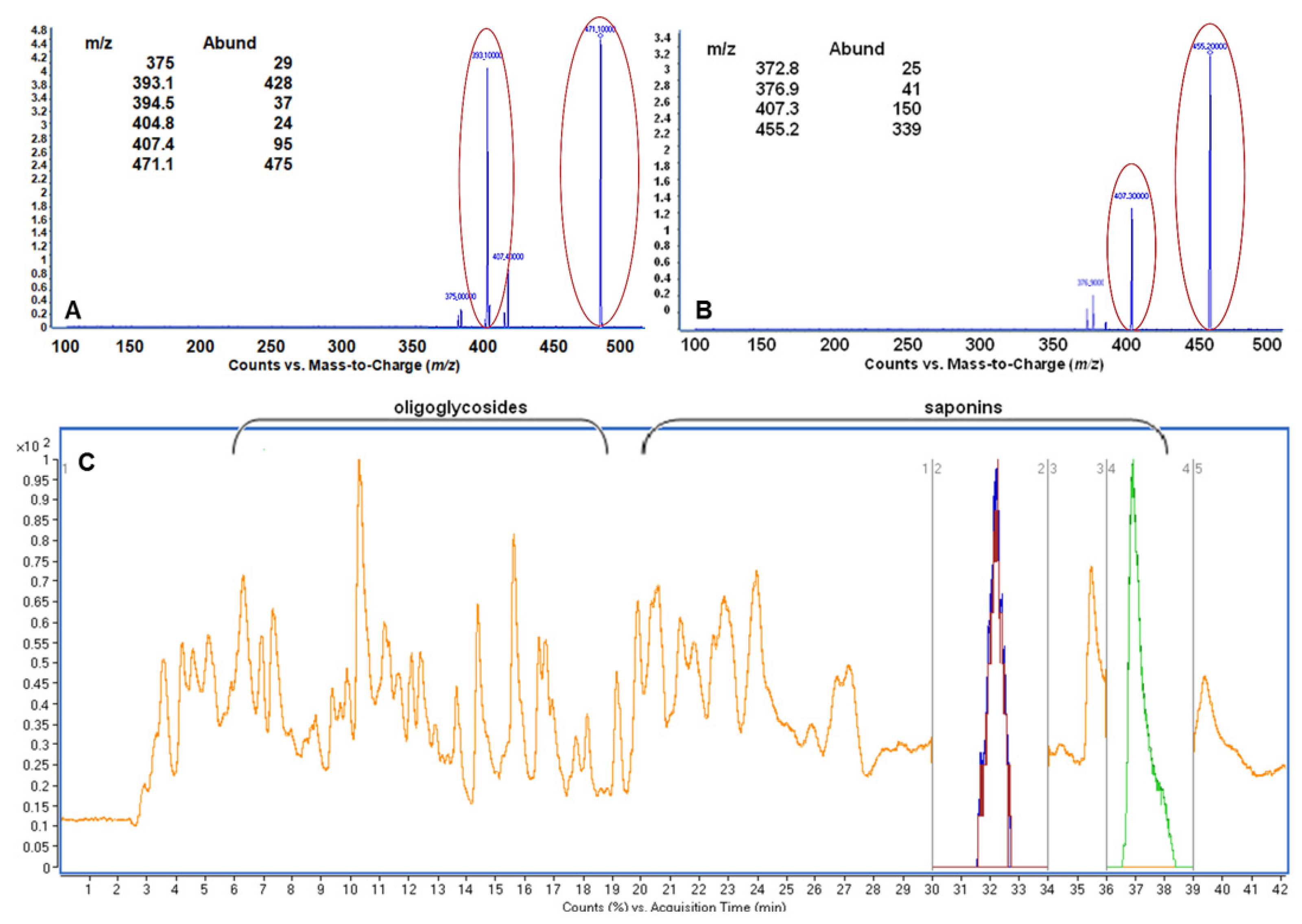 Molecules 26 07705 g003