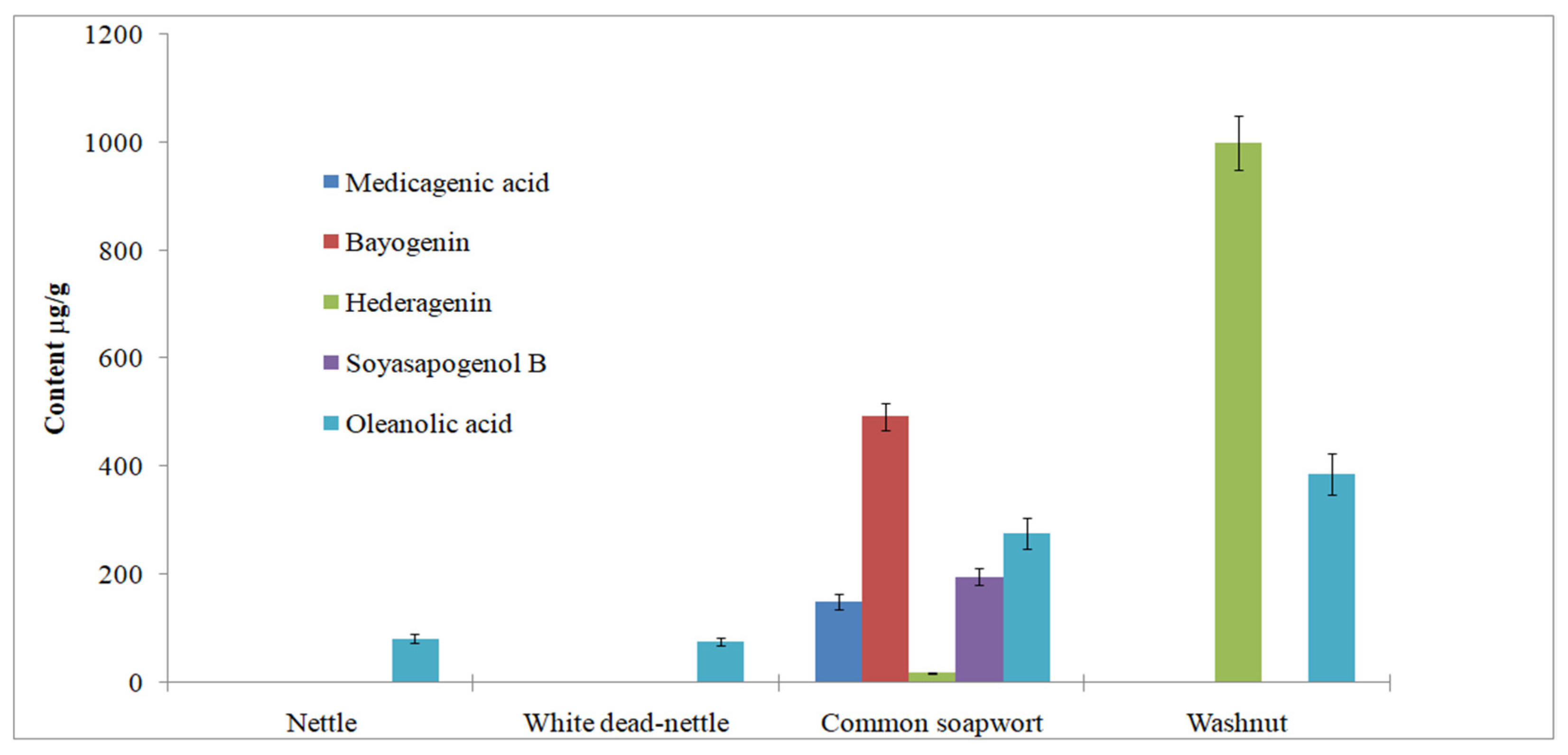 Molecules 26 07705 g004