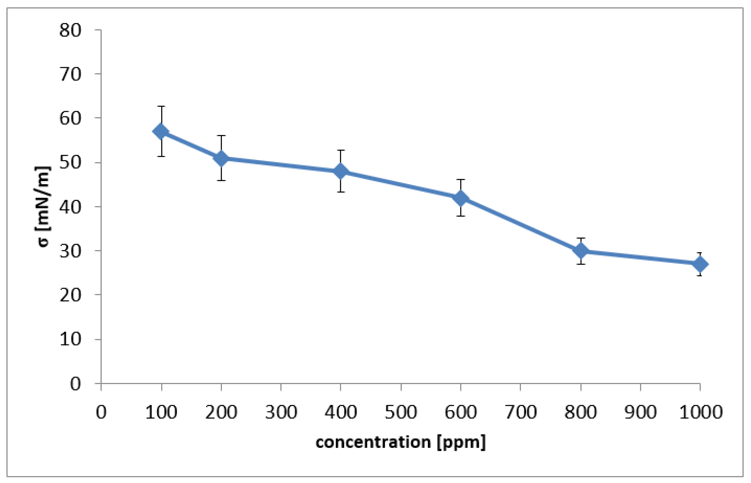 Molecules 26 07705 g005