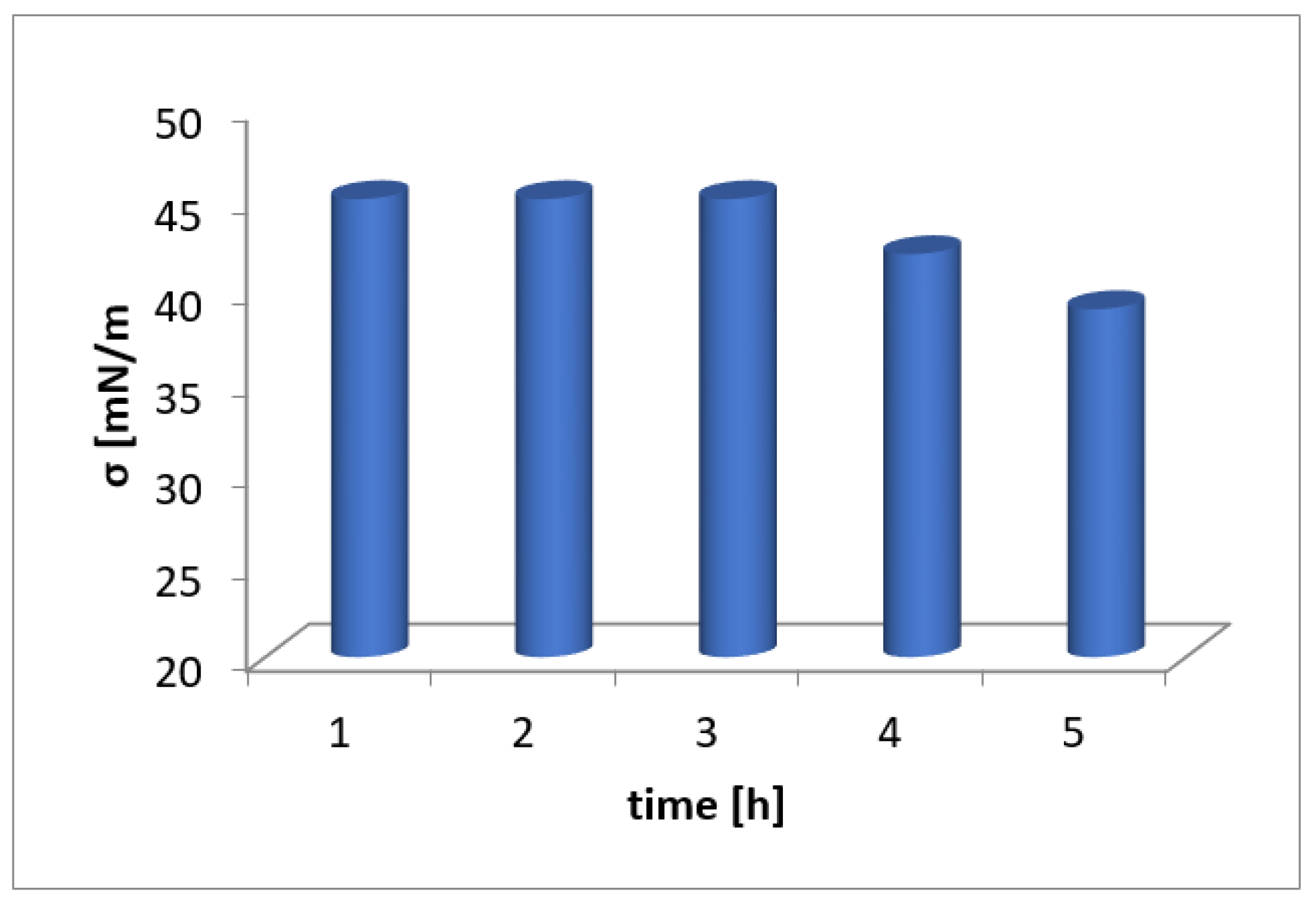 Molecules 26 07705 g006