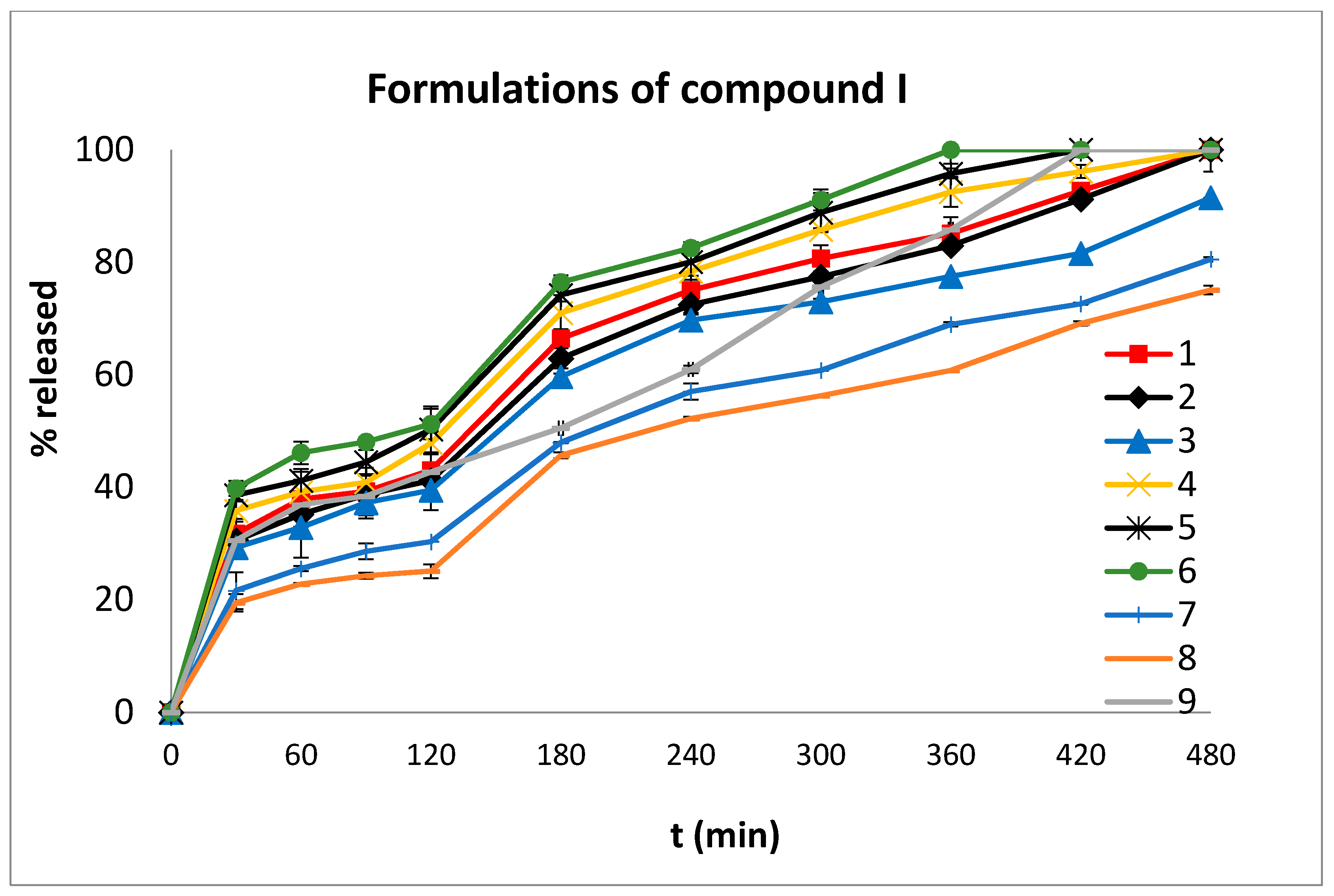 Molecules 27 00007 g005 550