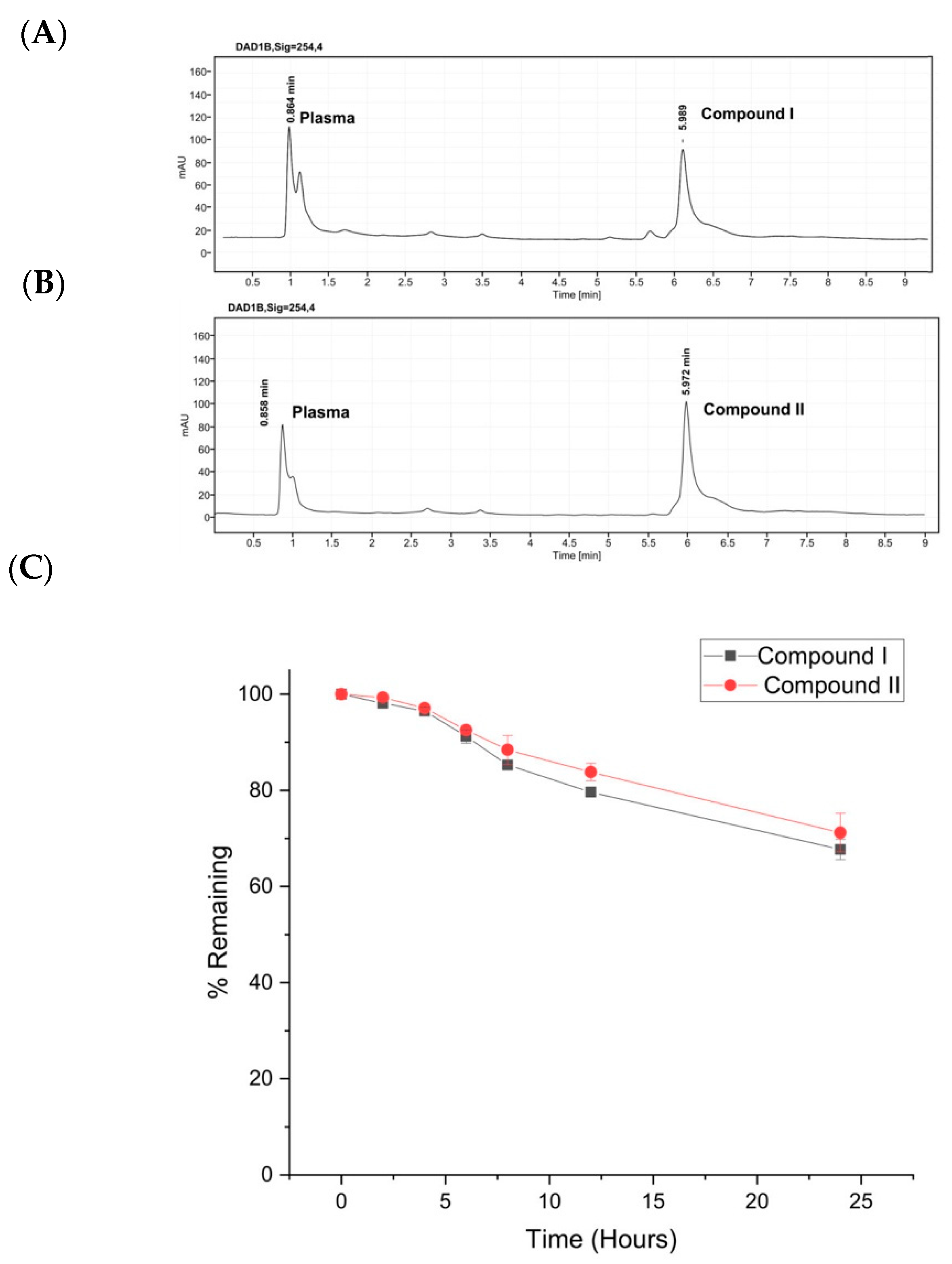 Molecules 27 00007 g008 550