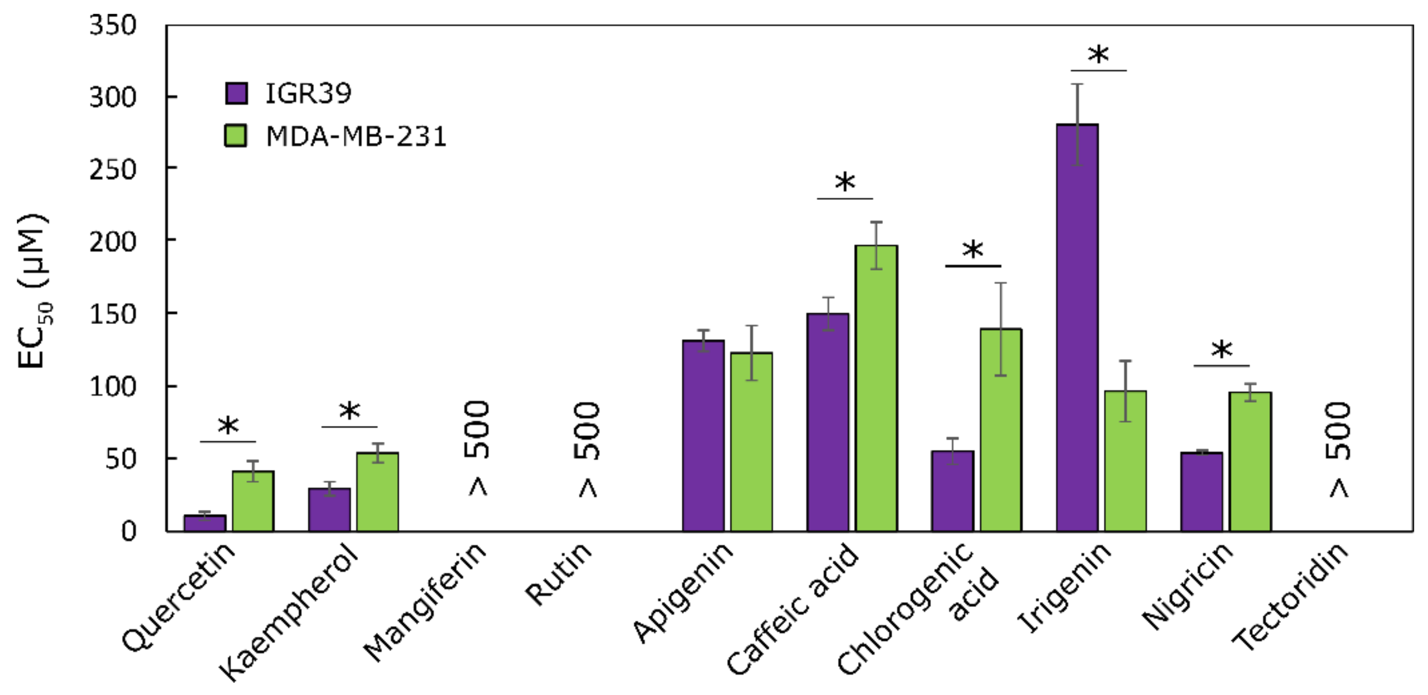 Molecules 27 00010 g003 550