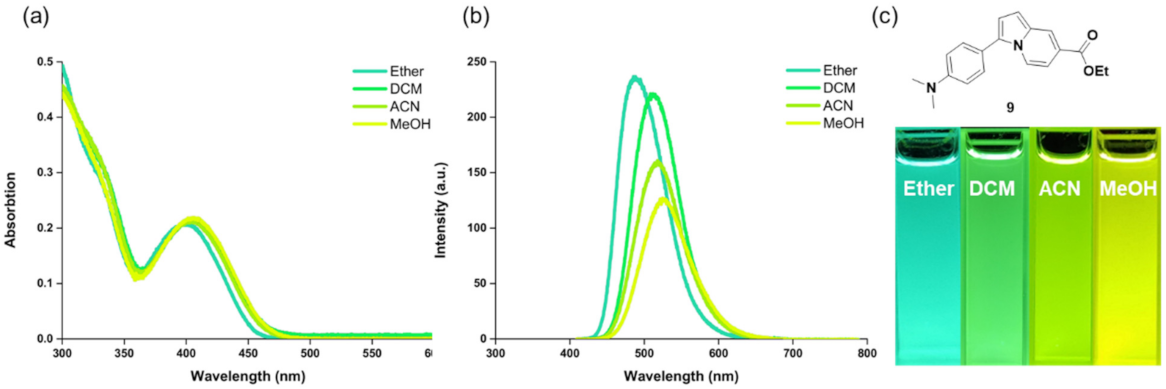 Molecules 27 00012 g002 550
