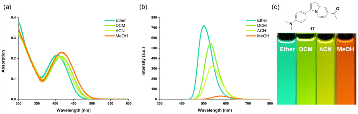 Molecules 27 00012 g003 550