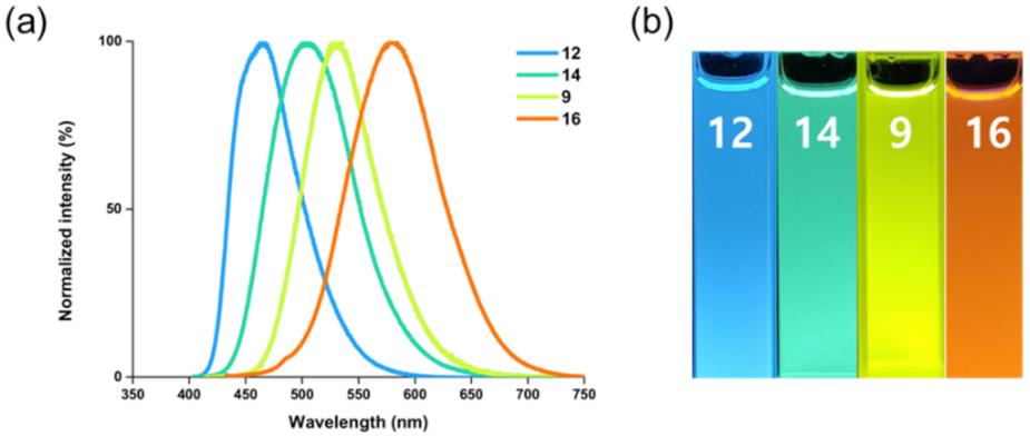 Molecules 27 00012 g004 550