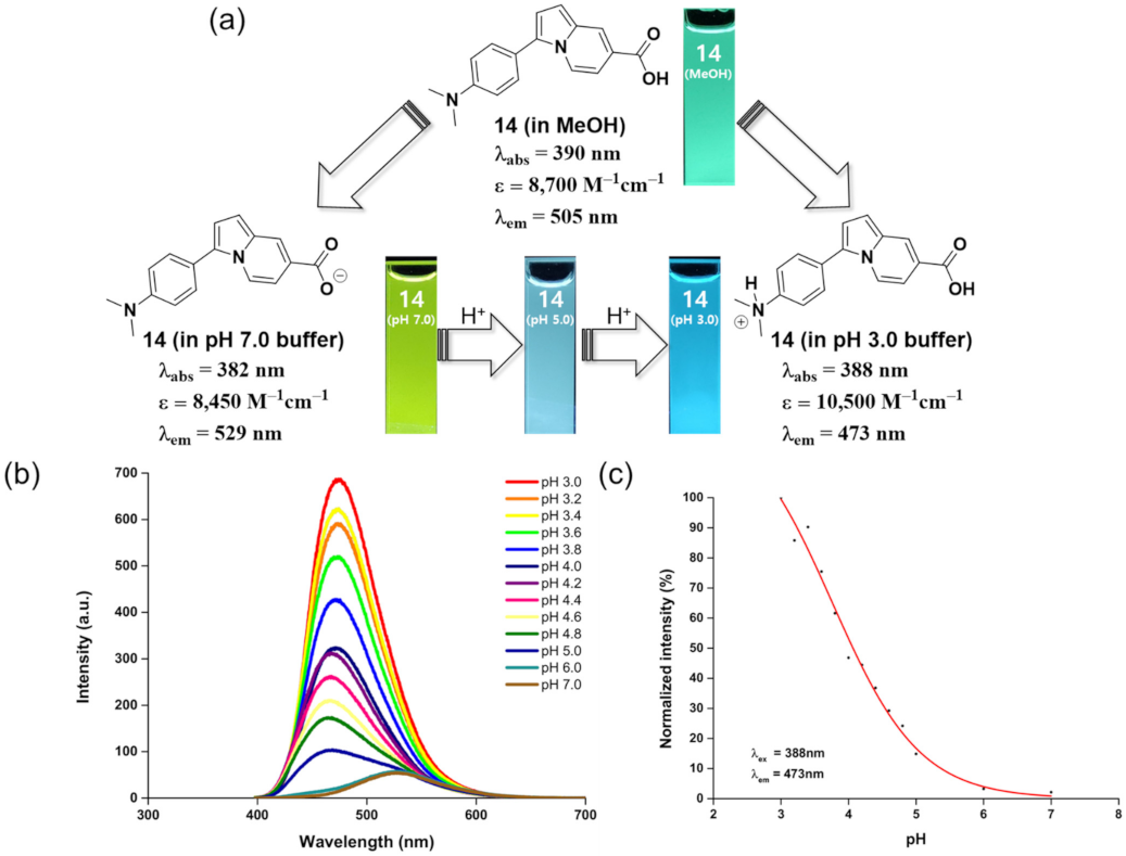 Molecules 27 00012 g005 550