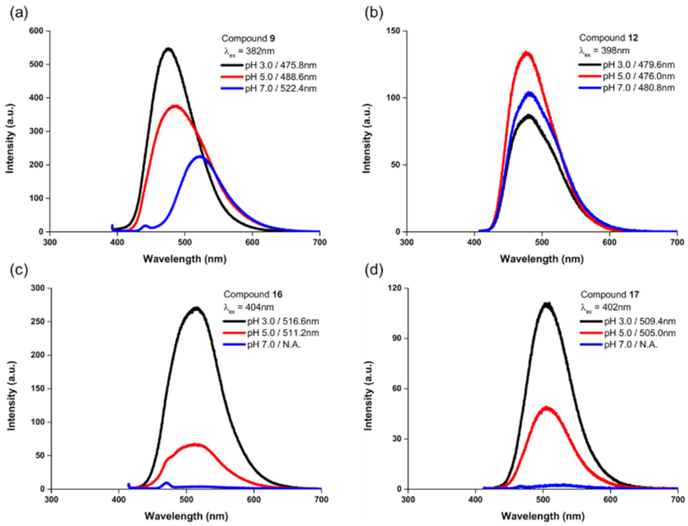 Molecules 27 00012 g006 550
