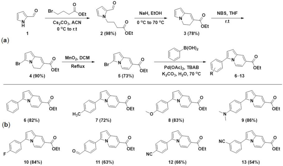 Molecules 27 00012 sch001 550