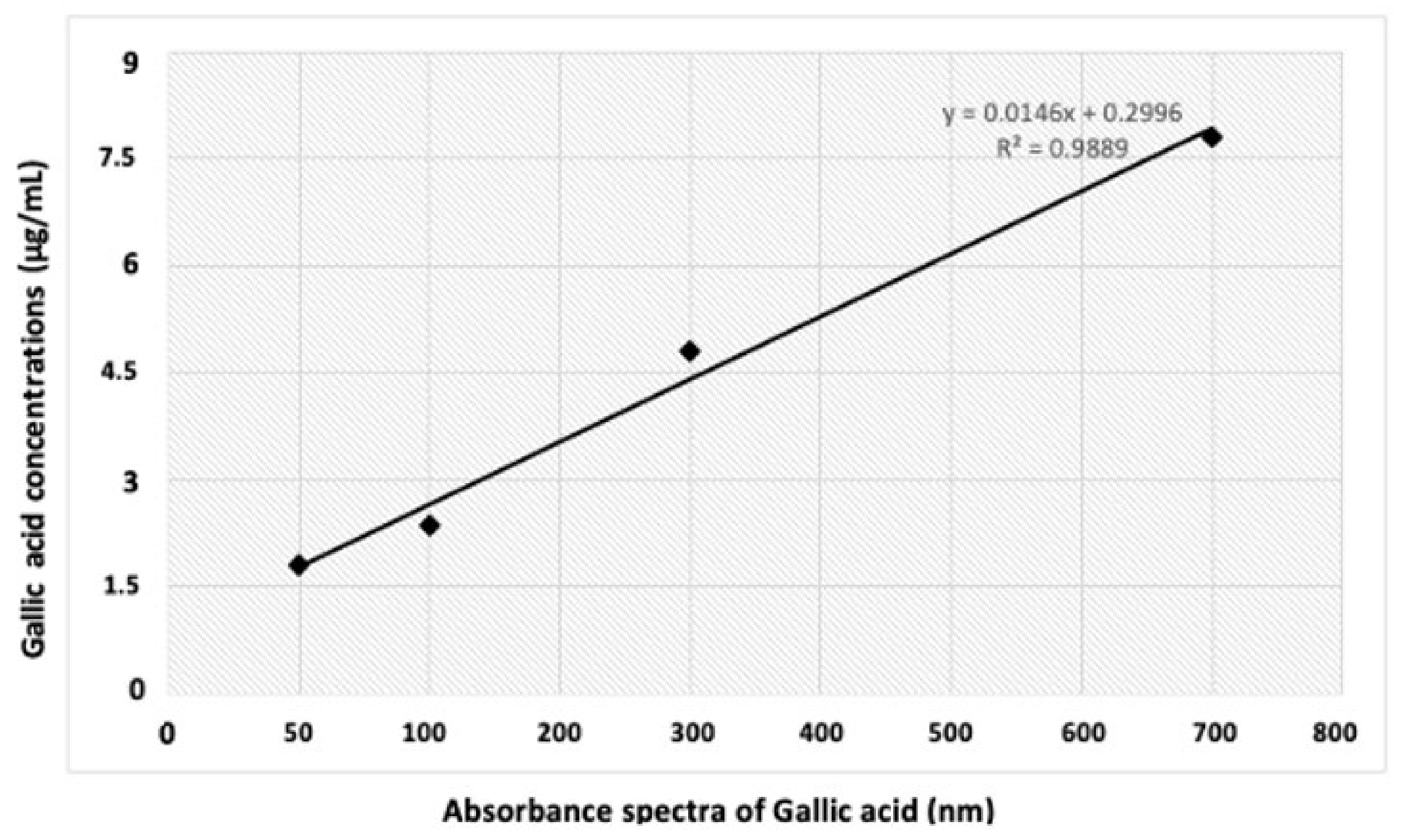 Molecules 27 00014 g002 Molecules 27 00014 g002