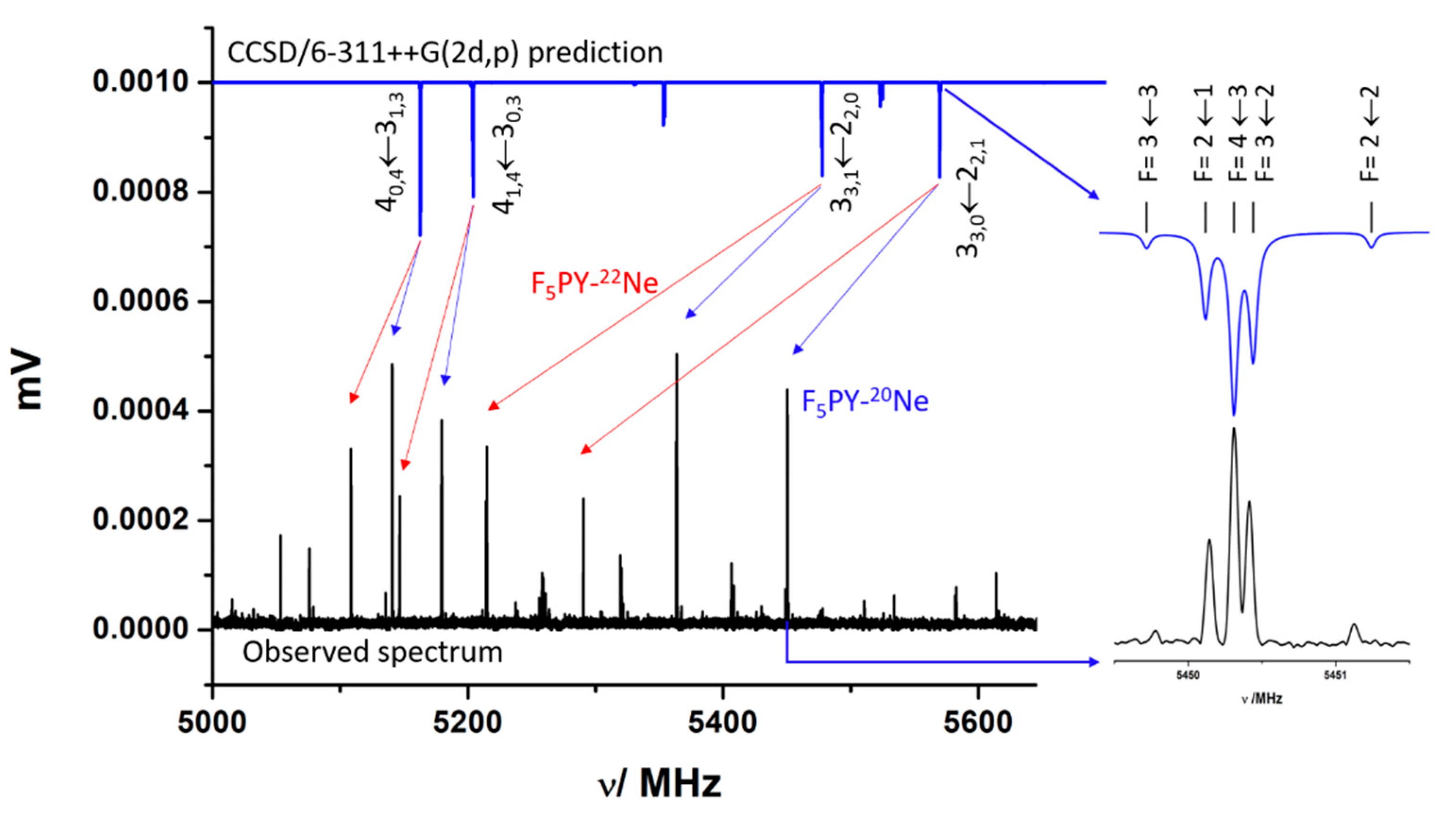 Molecules 27 00017 g001 550