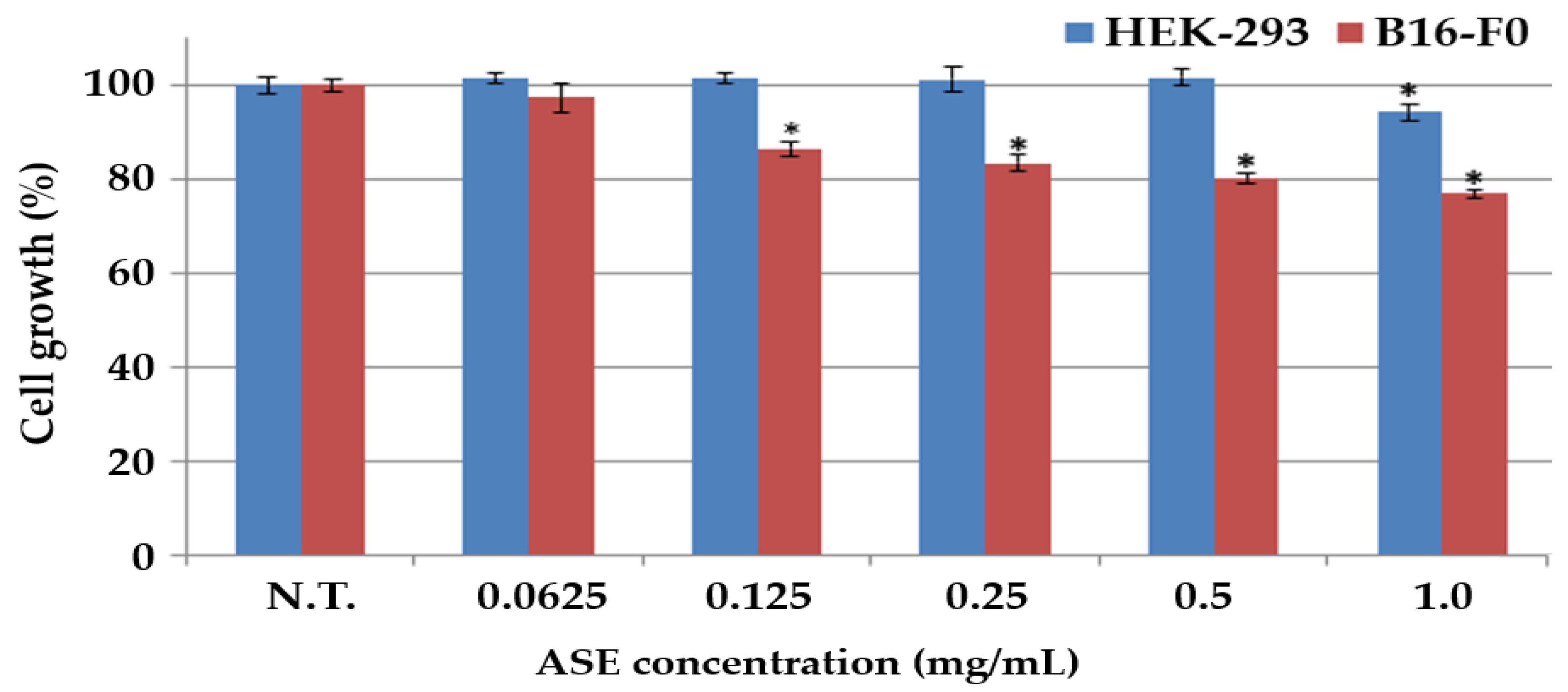 Molecules 27 00021 g001 550